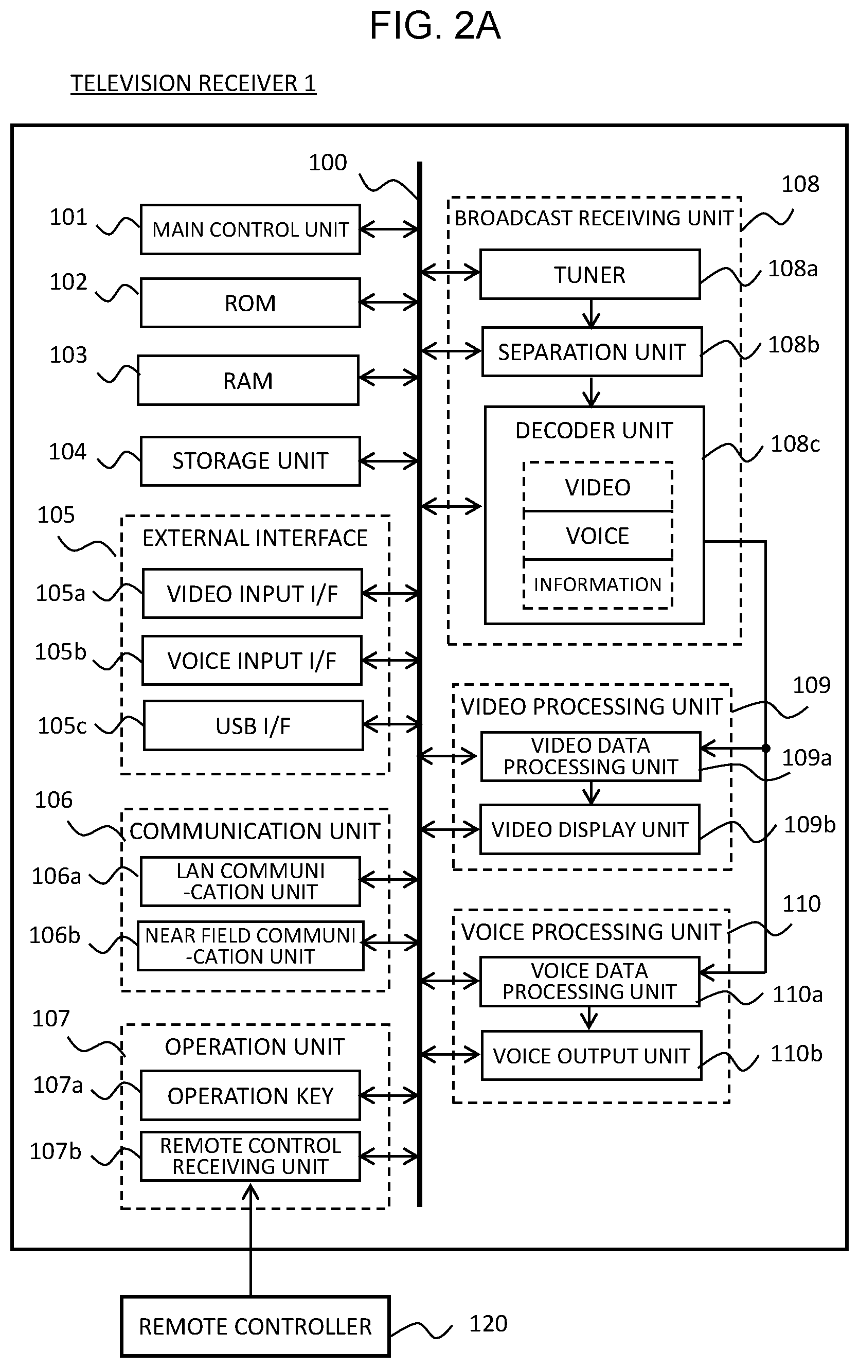 Patent US12323670 Figure 2 – Portable terminal device, television receiver, and incoming call notification method