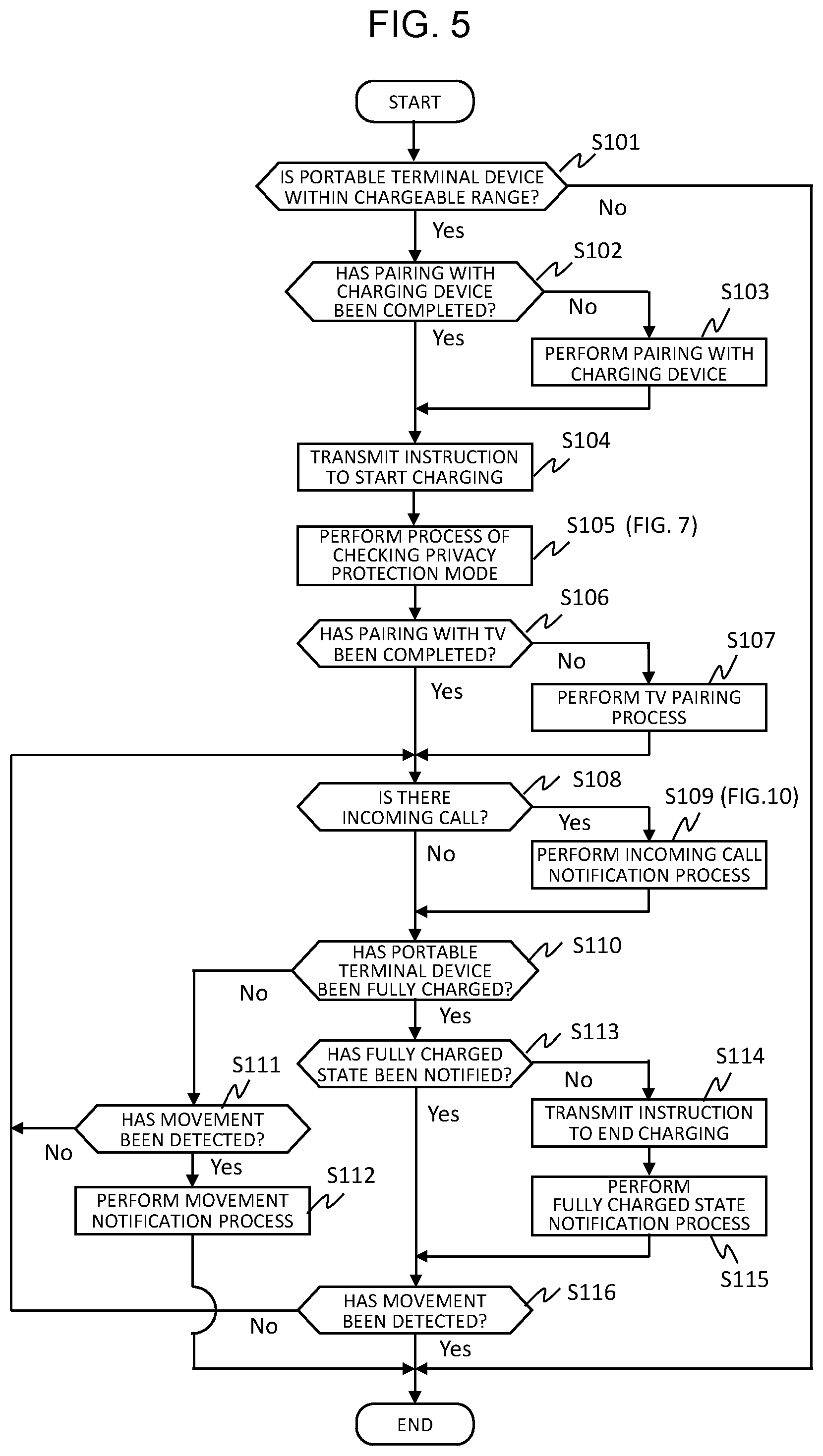 Patent US12323670 Figure 7 – Portable terminal device, television receiver, and incoming call notification method