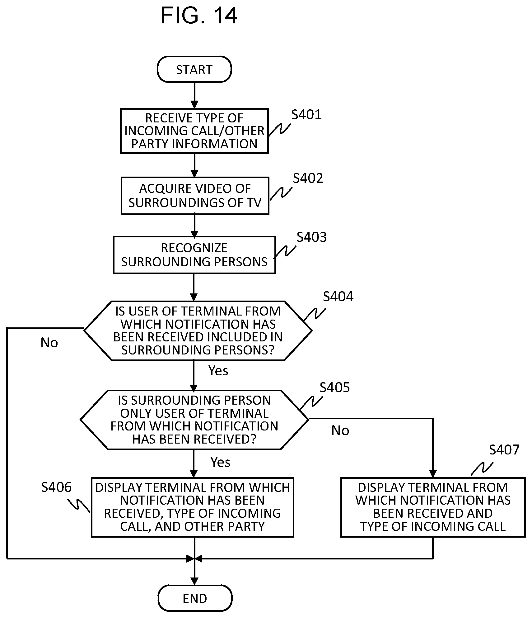 Patent US12323670 Figure 14 – Portable terminal device, television receiver, and incoming call notification method