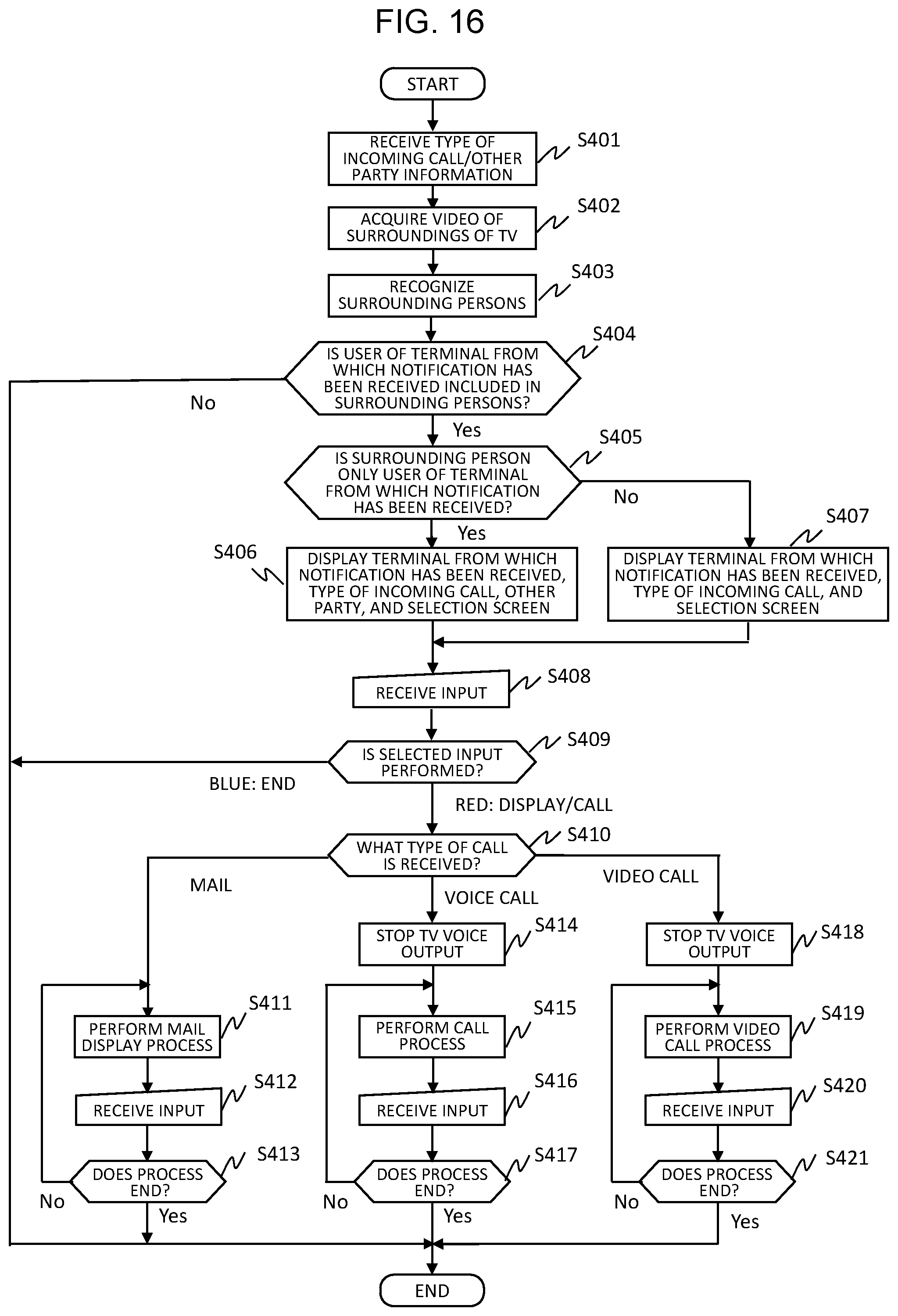 Patent US12323670 Figure 16 – Portable terminal device, television receiver, and incoming call notification method