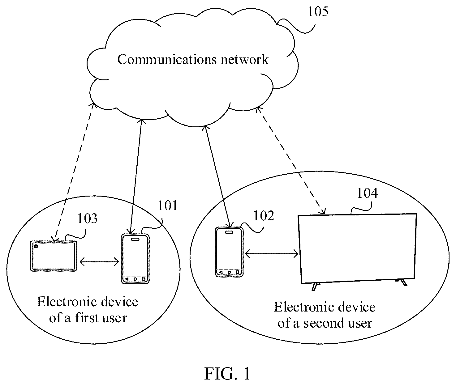Patent US12323671 Figure 1 – Screen sharing method and system and electronic device
