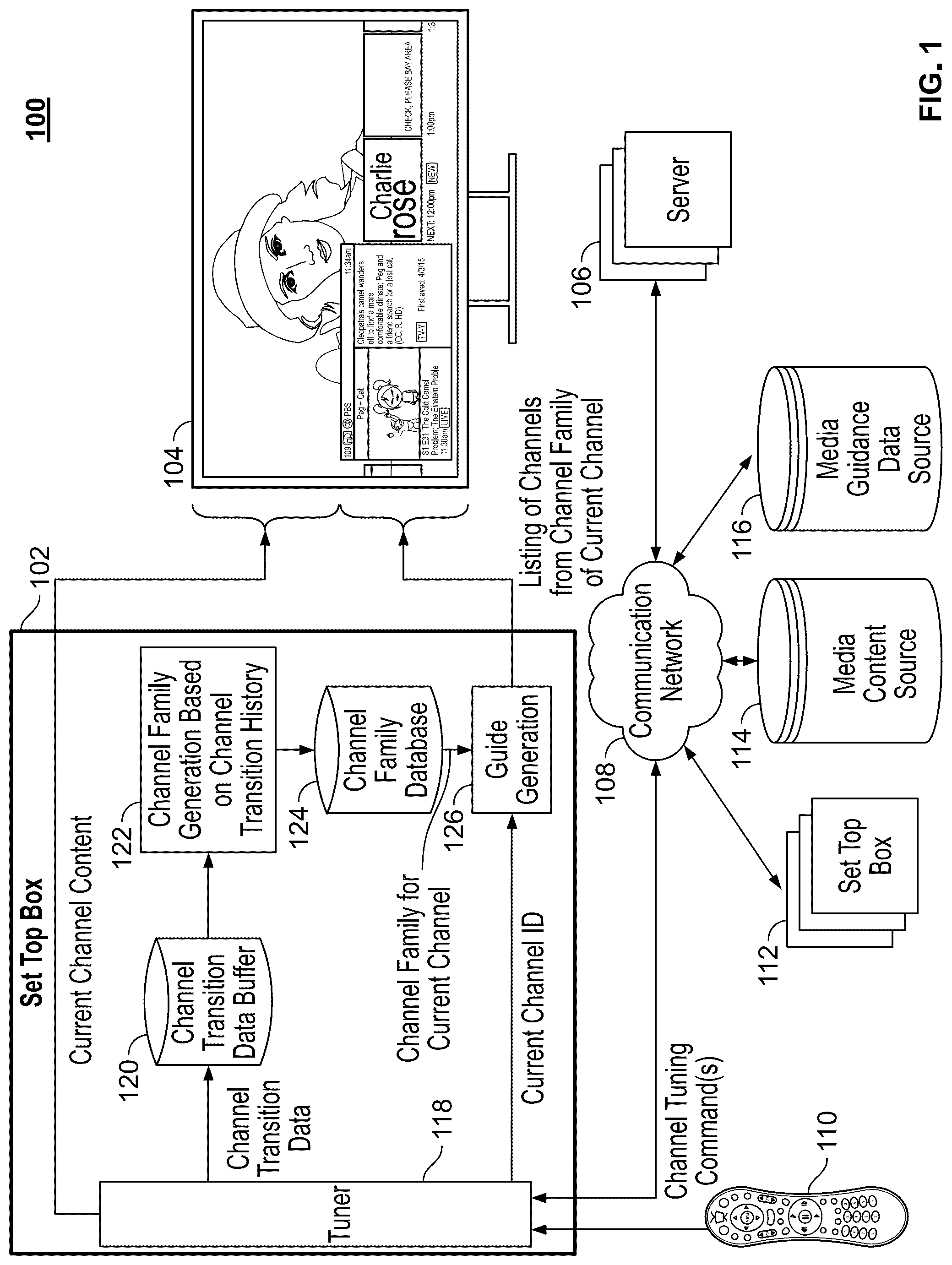 Patent US12323672 Figure 1 – Adaptive on-screen guide based on channel or content transition commands