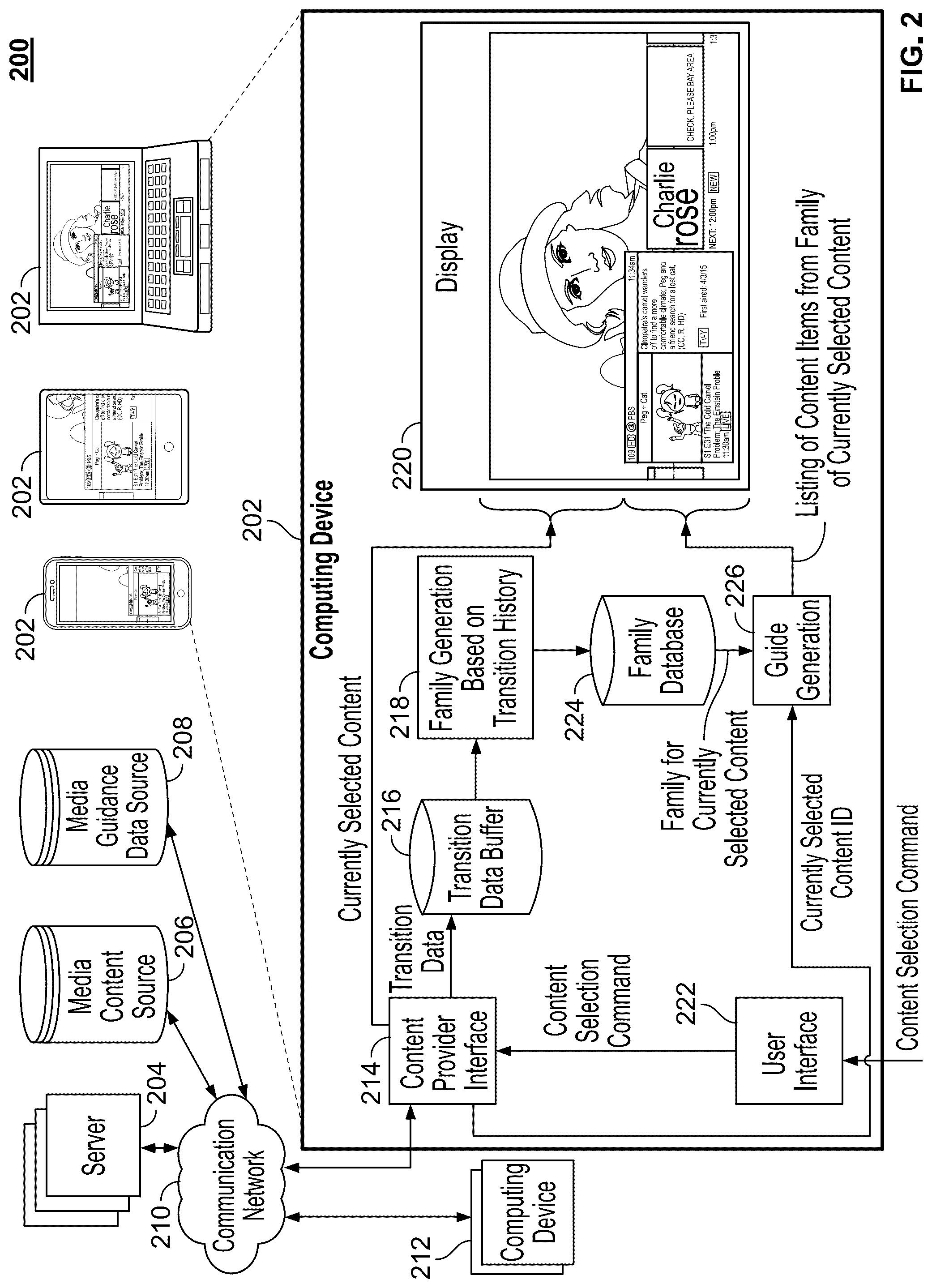 Patent US12323672 Figure 2 – Adaptive on-screen guide based on channel or content transition commands