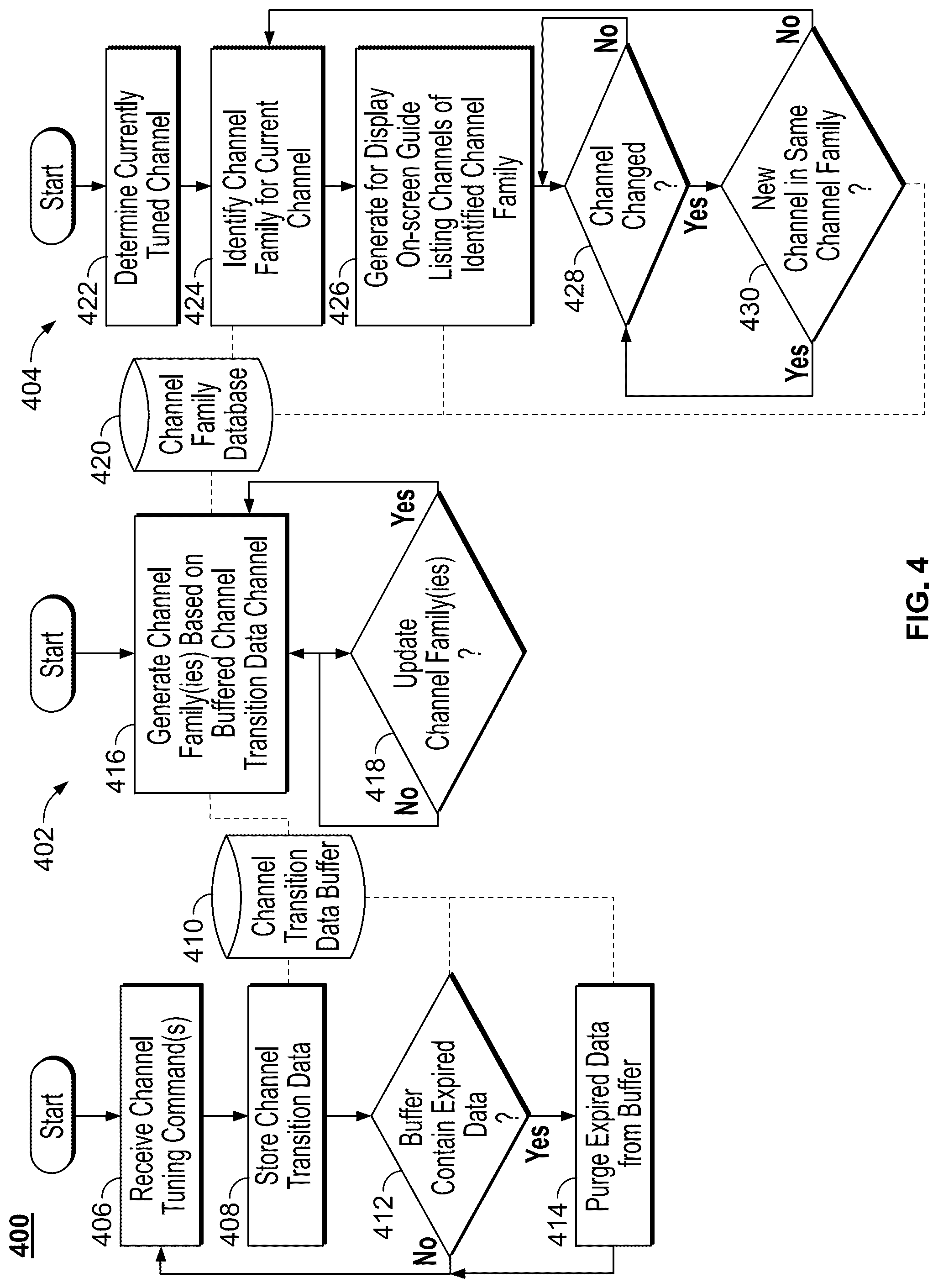 Patent US12323672 Figure 4 – Adaptive on-screen guide based on channel or content transition commands