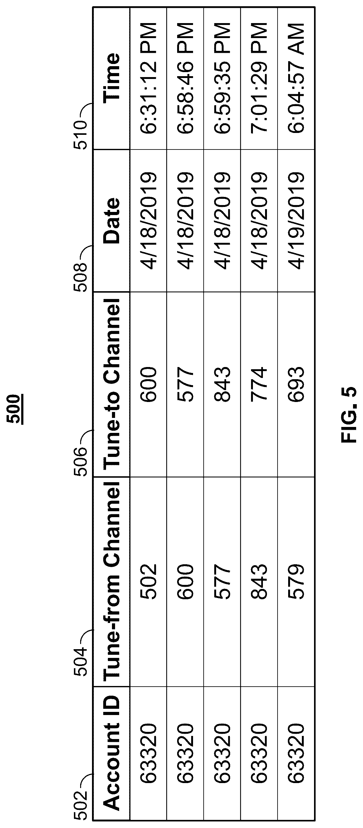 Patent US12323672 Figure 5 – Adaptive on-screen guide based on channel or content transition commands