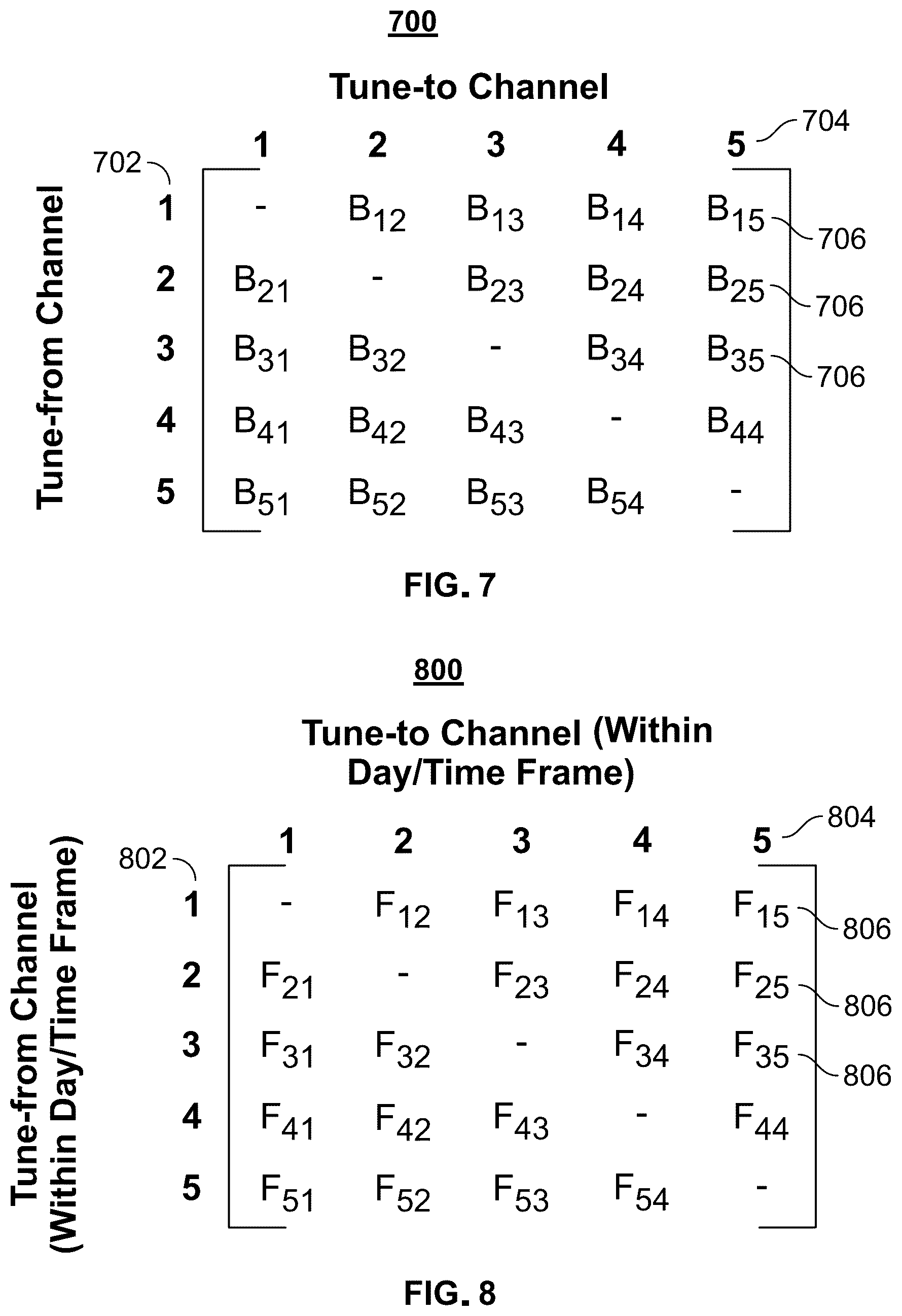 Patent US12323672 Figure 7 – Adaptive on-screen guide based on channel or content transition commands
