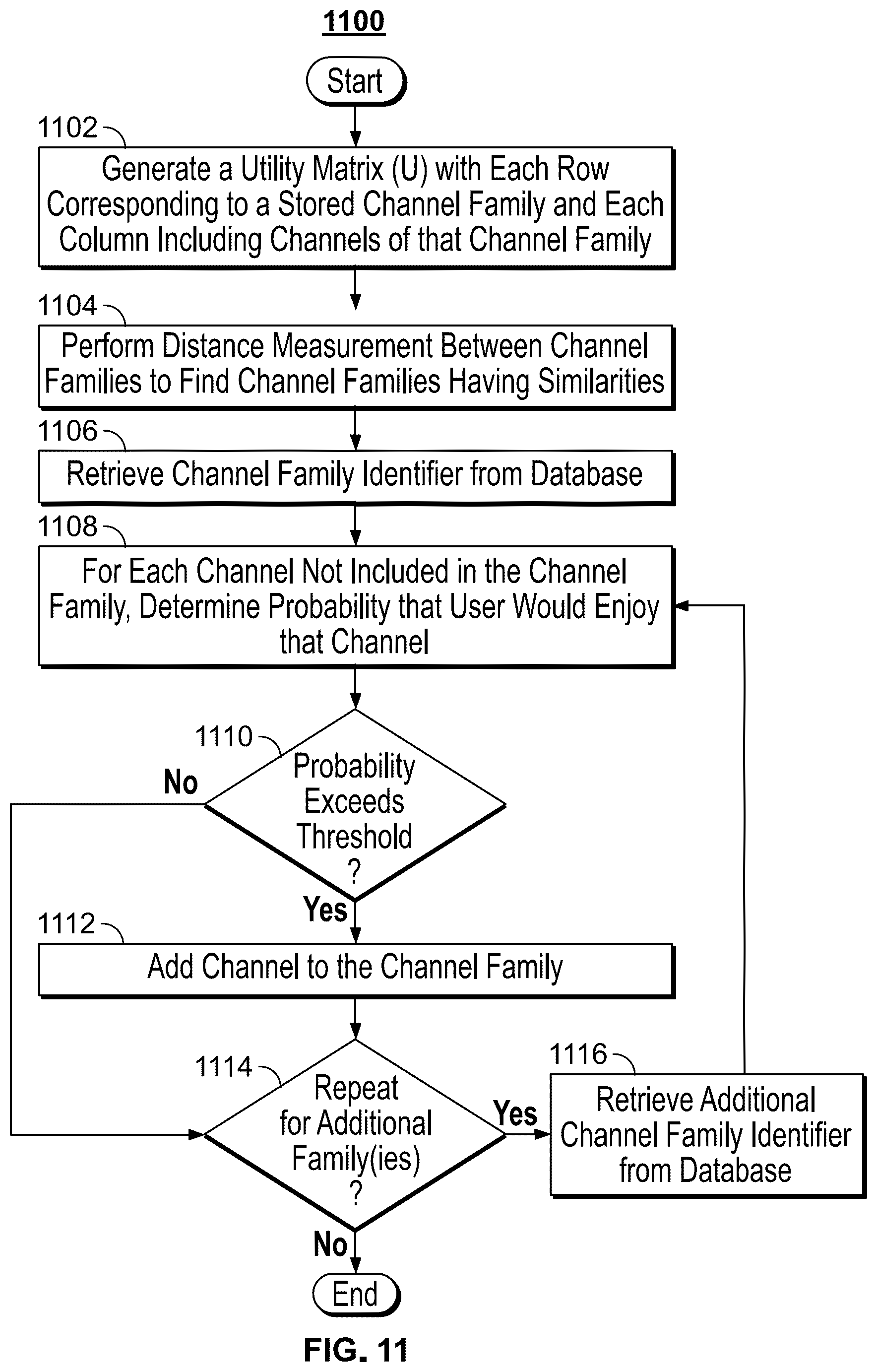 Patent US12323672 Figure 10 – Adaptive on-screen guide based on channel or content transition commands