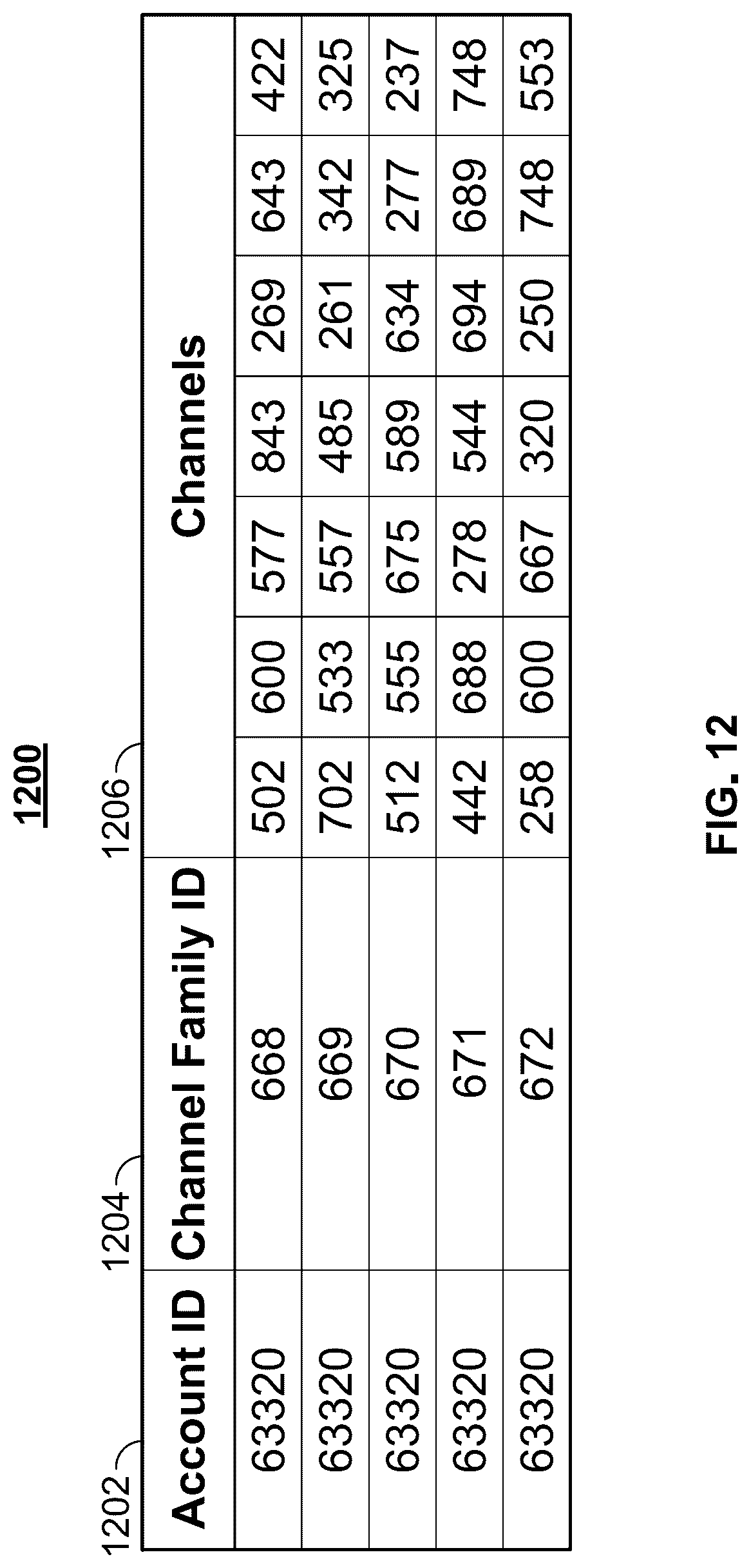 Patent US12323672 Figure 11 – Adaptive on-screen guide based on channel or content transition commands