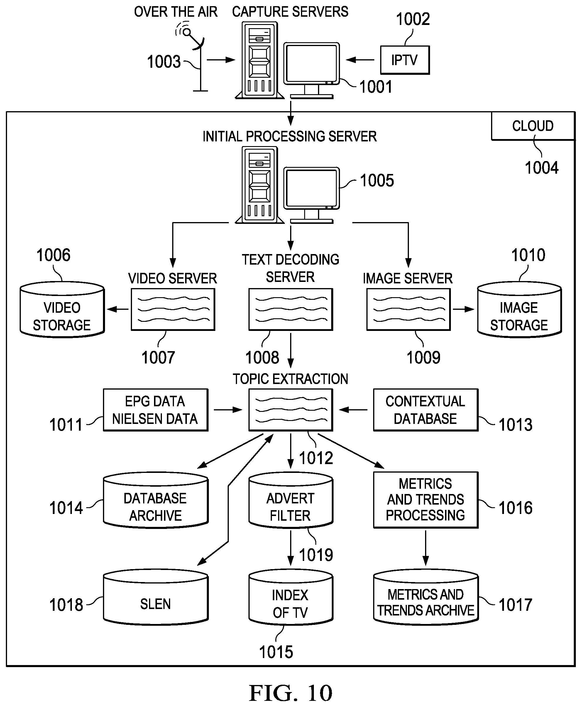 Patent US12323673 Figure 10 – Audiovisual content item transcript search engine