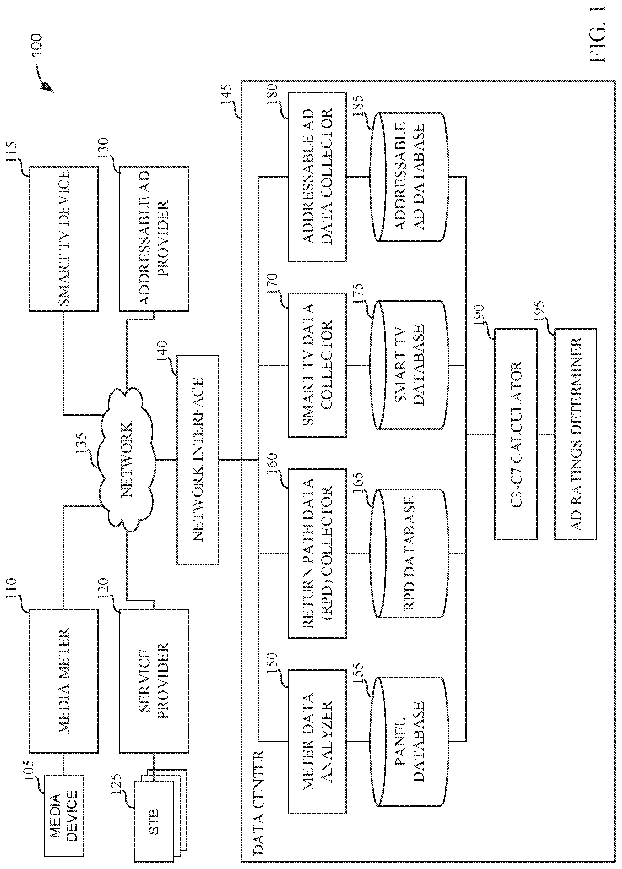 Patent US12323676 Figure 1 – Reconciliation of commercial measurement ratings