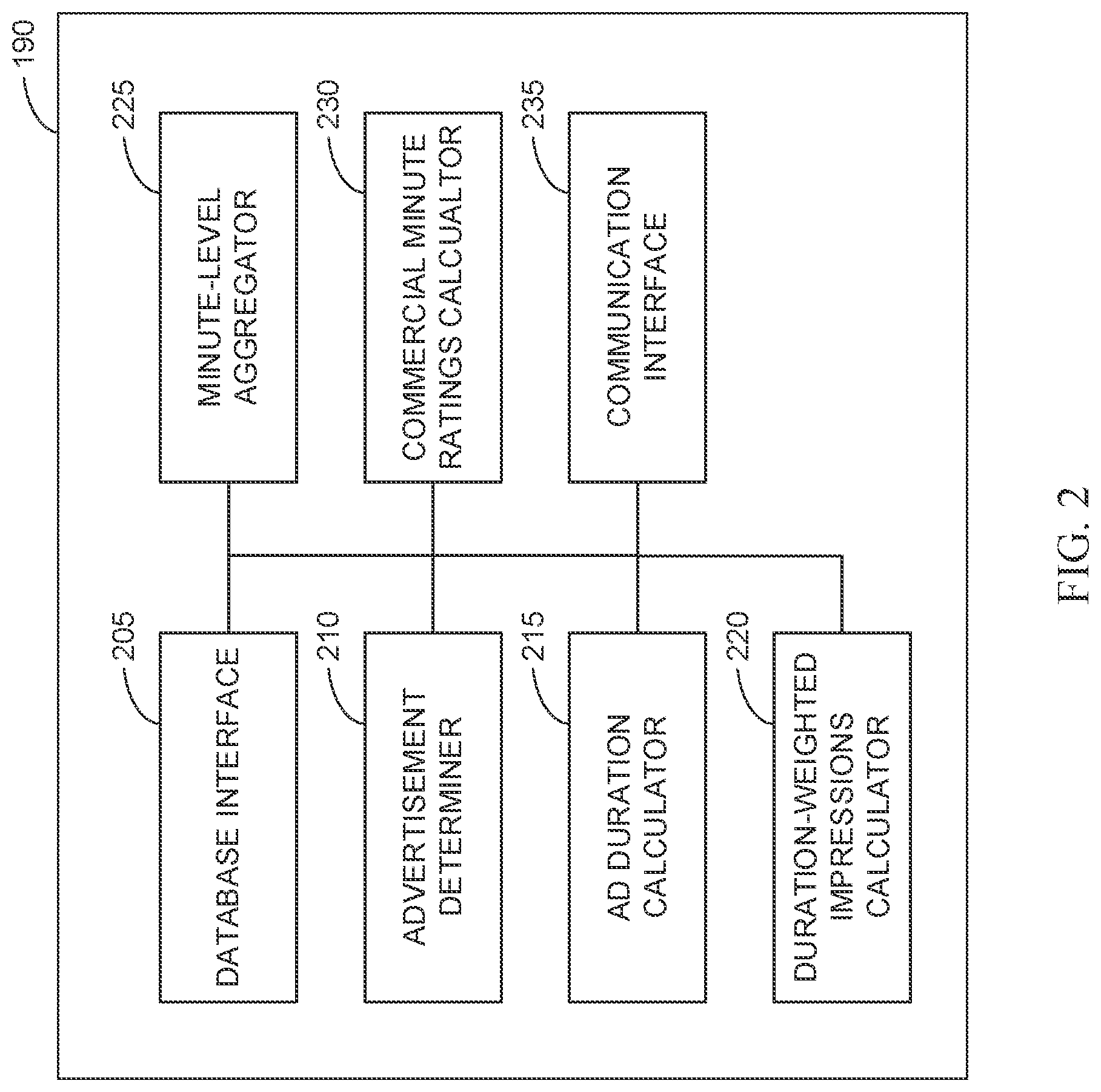 Patent US12323676 Figure 2 – Reconciliation of commercial measurement ratings