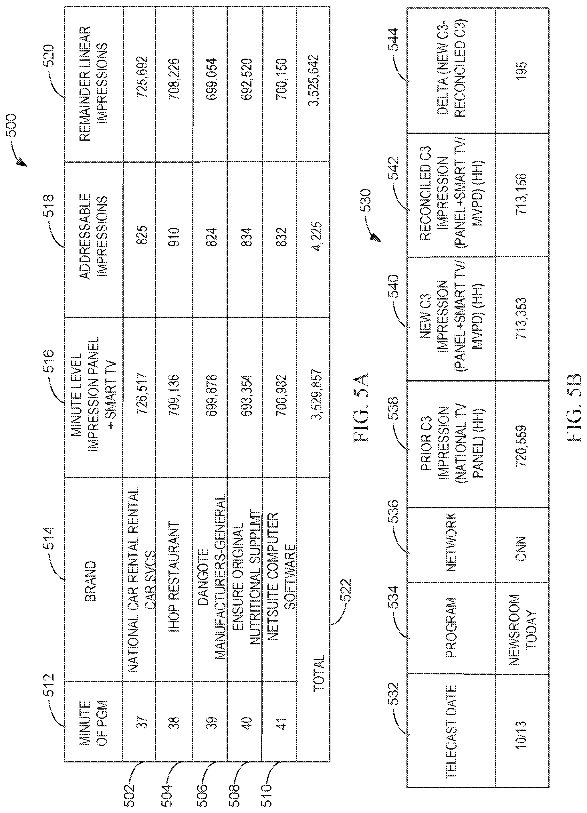 Patent US12323676 Figure 5 – Reconciliation of commercial measurement ratings