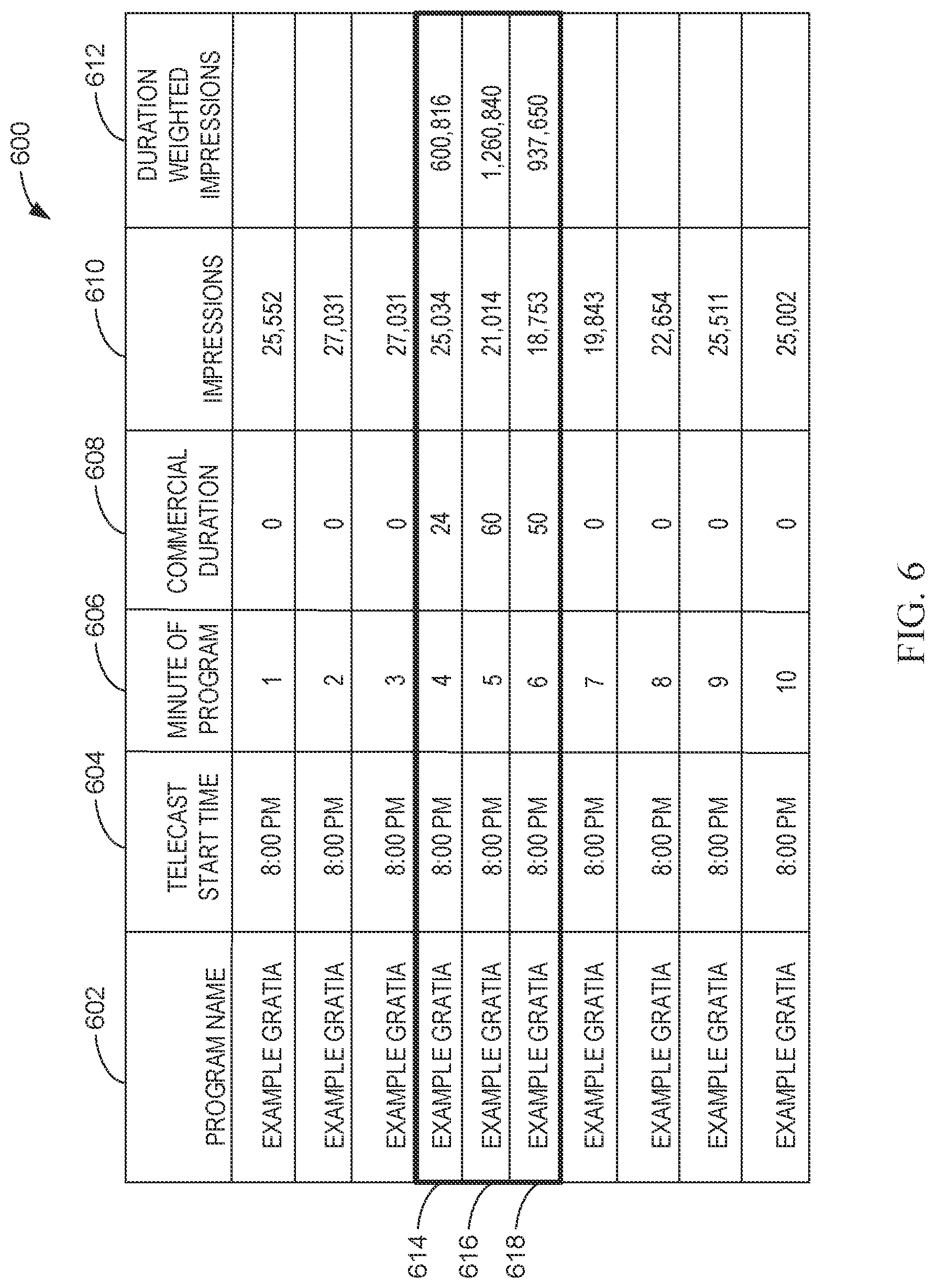 Patent US12323676 Figure 6 – Reconciliation of commercial measurement ratings