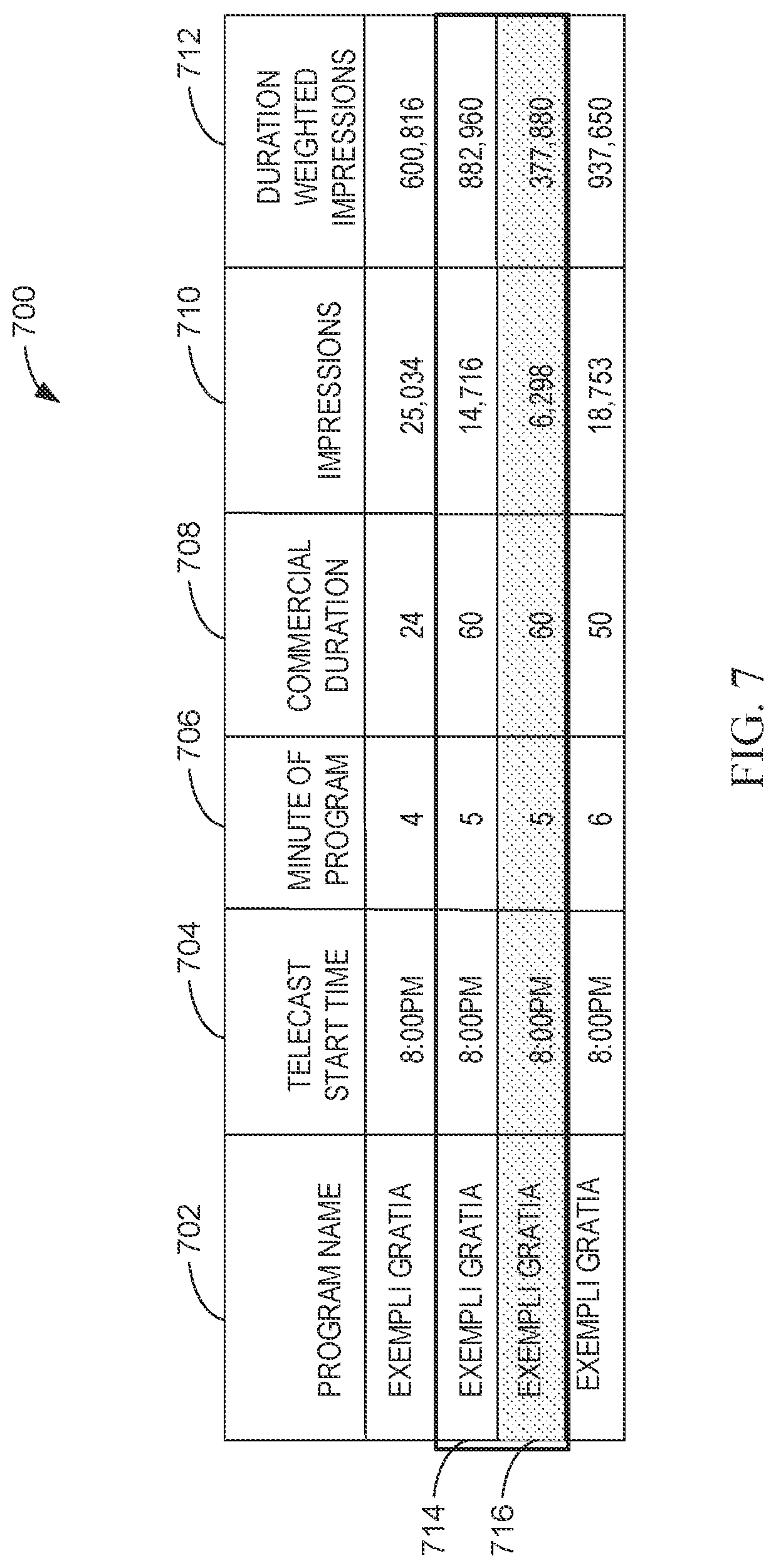 Patent US12323676 Figure 7 – Reconciliation of commercial measurement ratings
