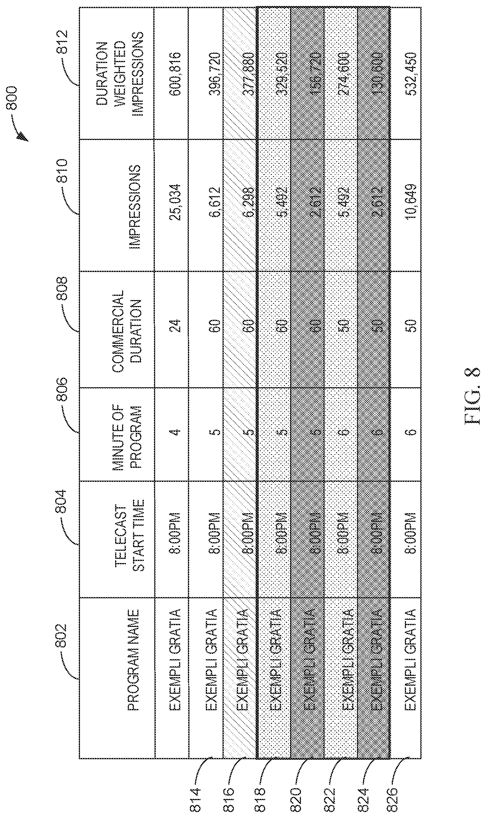 Patent US12323676 Figure 8 – Reconciliation of commercial measurement ratings