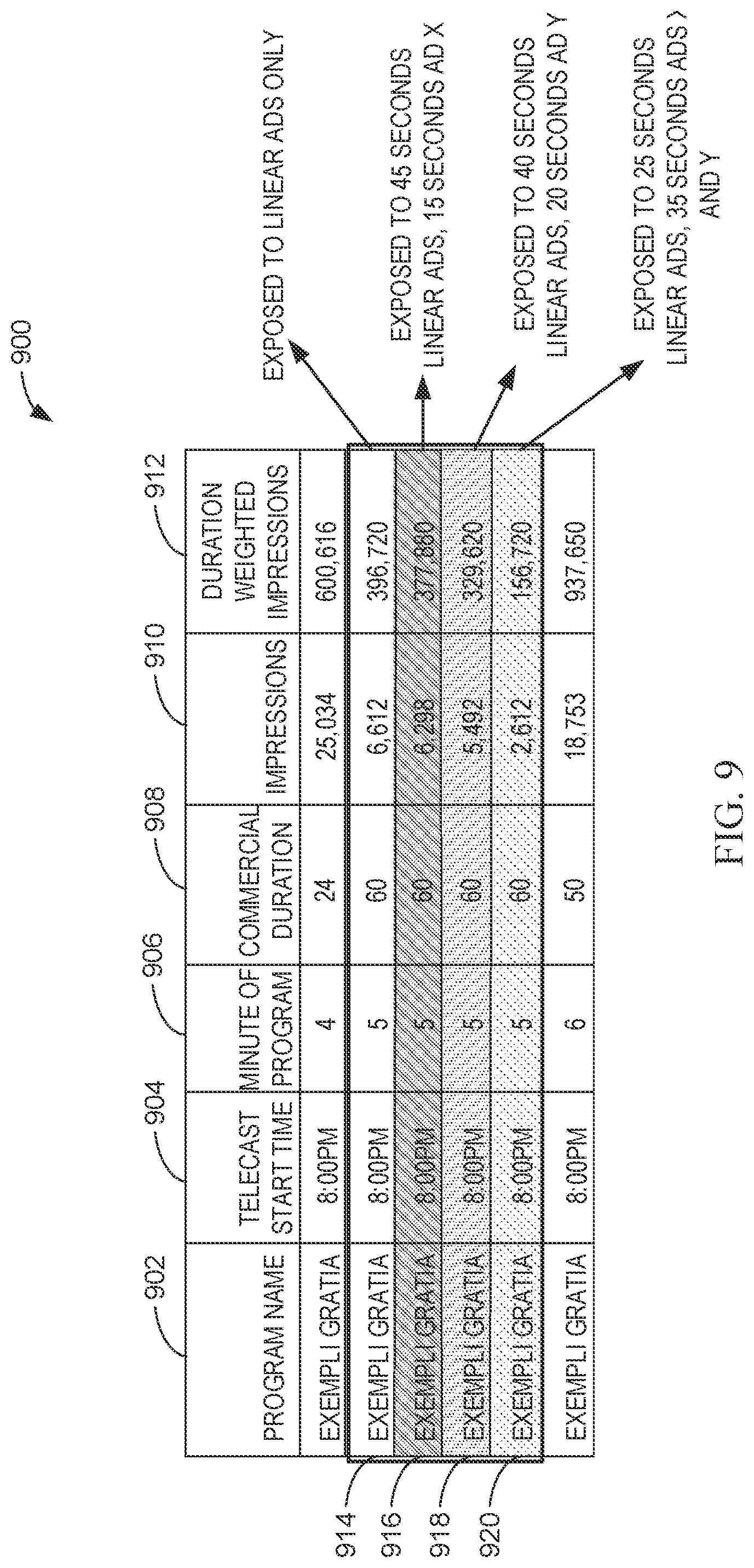 Patent US12323676 Figure 9 – Reconciliation of commercial measurement ratings