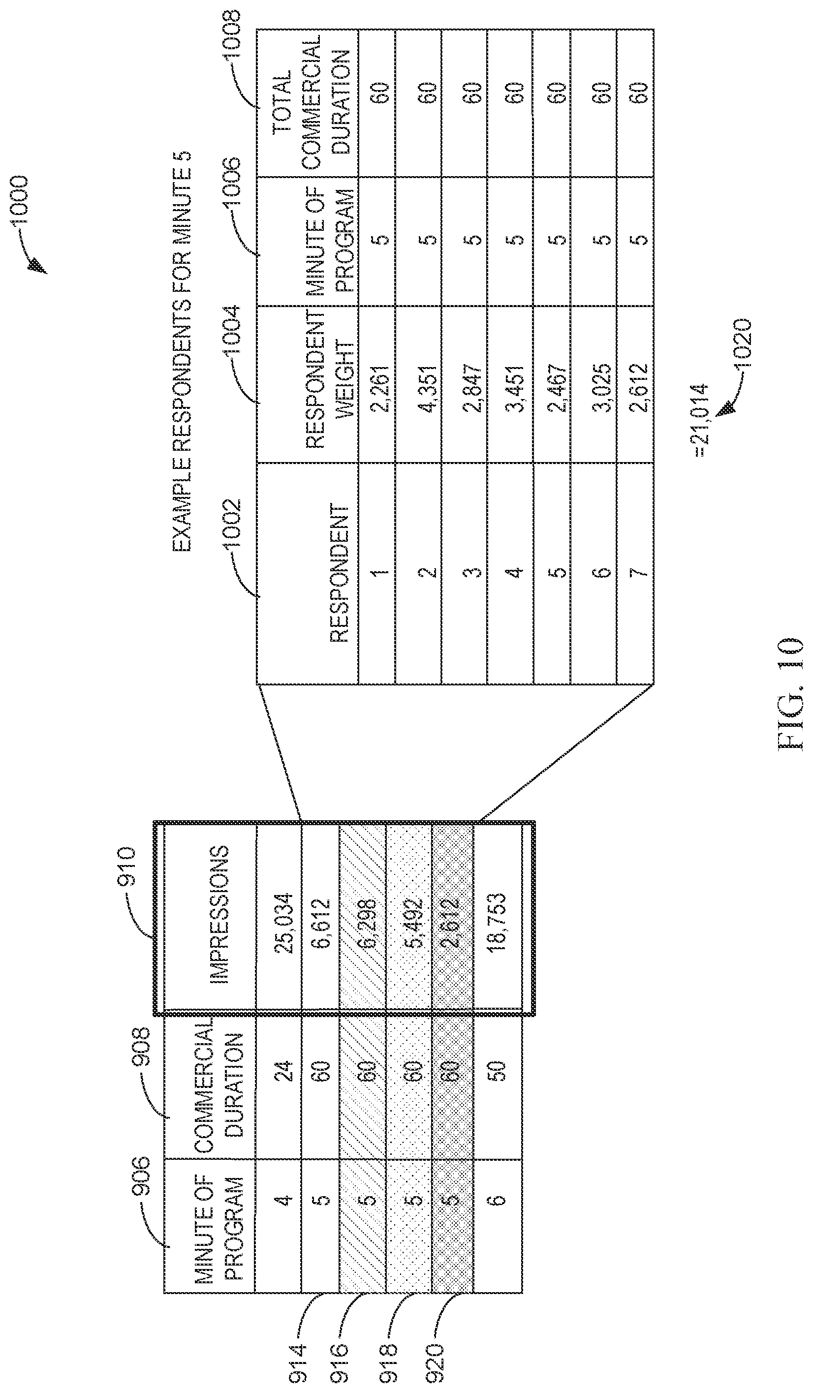 Patent US12323676 Figure 10 – Reconciliation of commercial measurement ratings