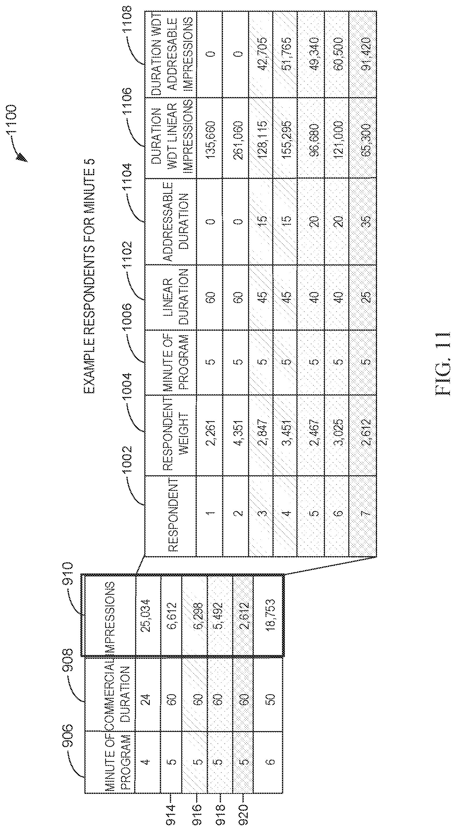 Patent US12323676 Figure 11 – Reconciliation of commercial measurement ratings