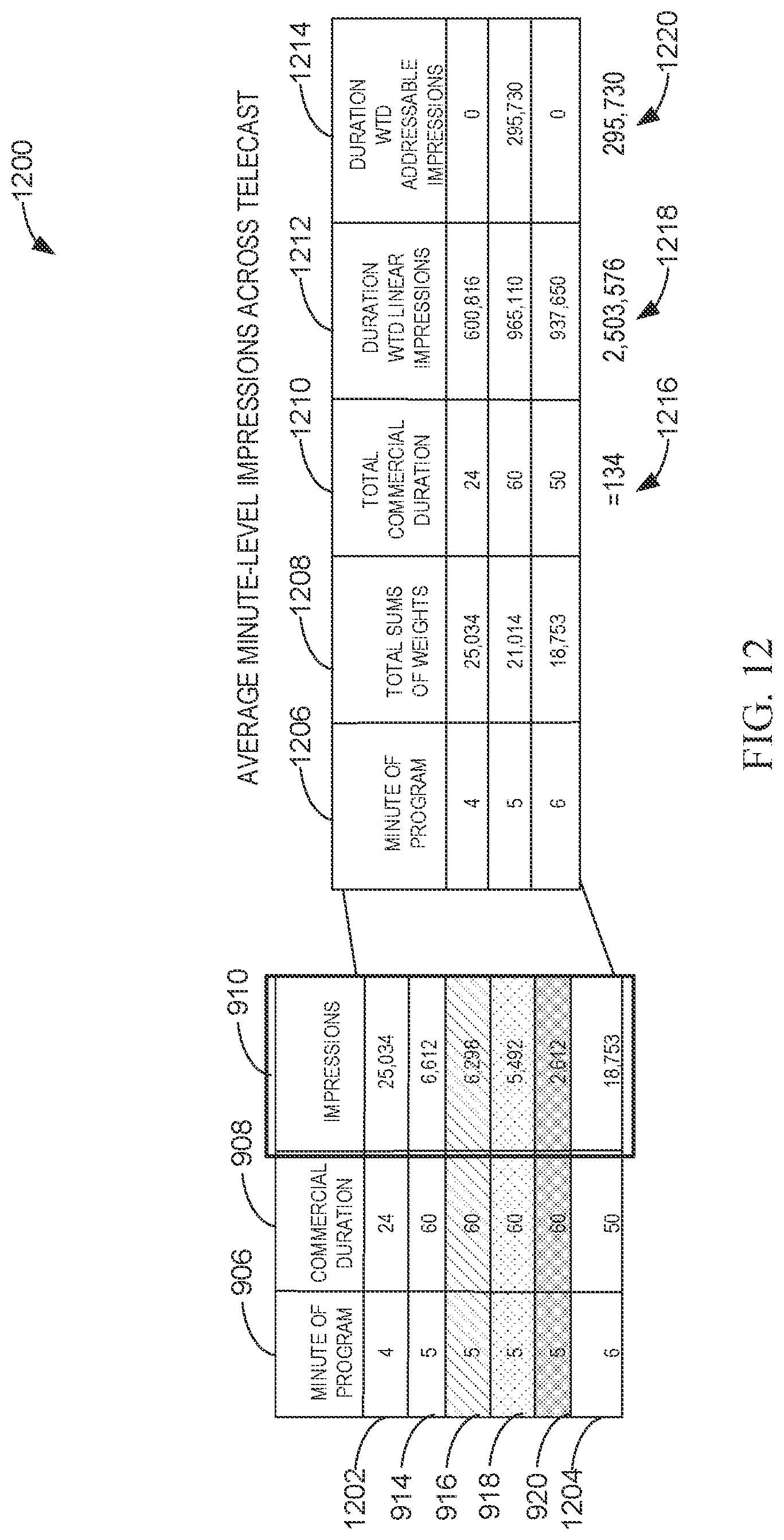 Patent US12323676 Figure 12 – Reconciliation of commercial measurement ratings