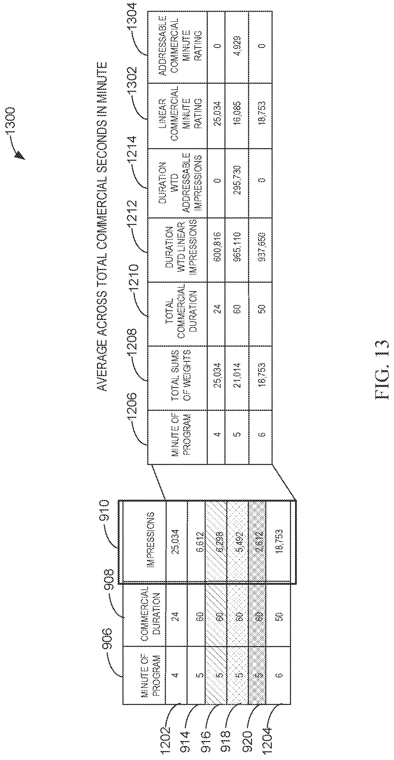 Patent US12323676 Figure 13 – Reconciliation of commercial measurement ratings
