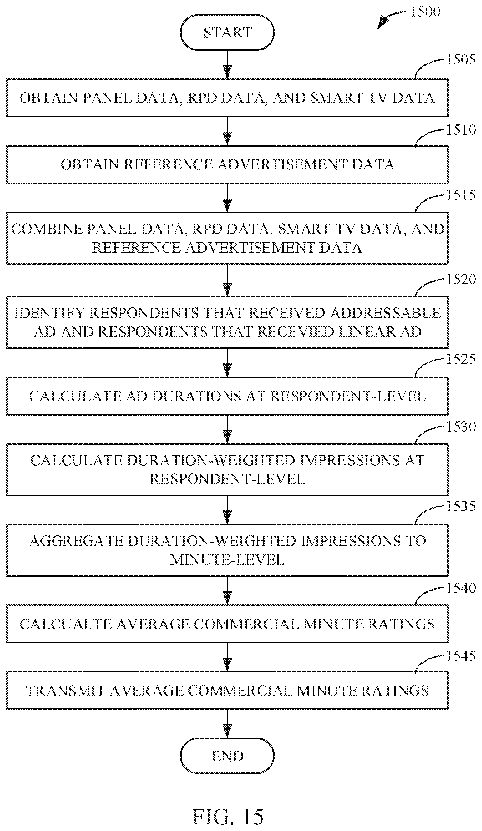 Patent US12323676 Figure 16 – Reconciliation of commercial measurement ratings