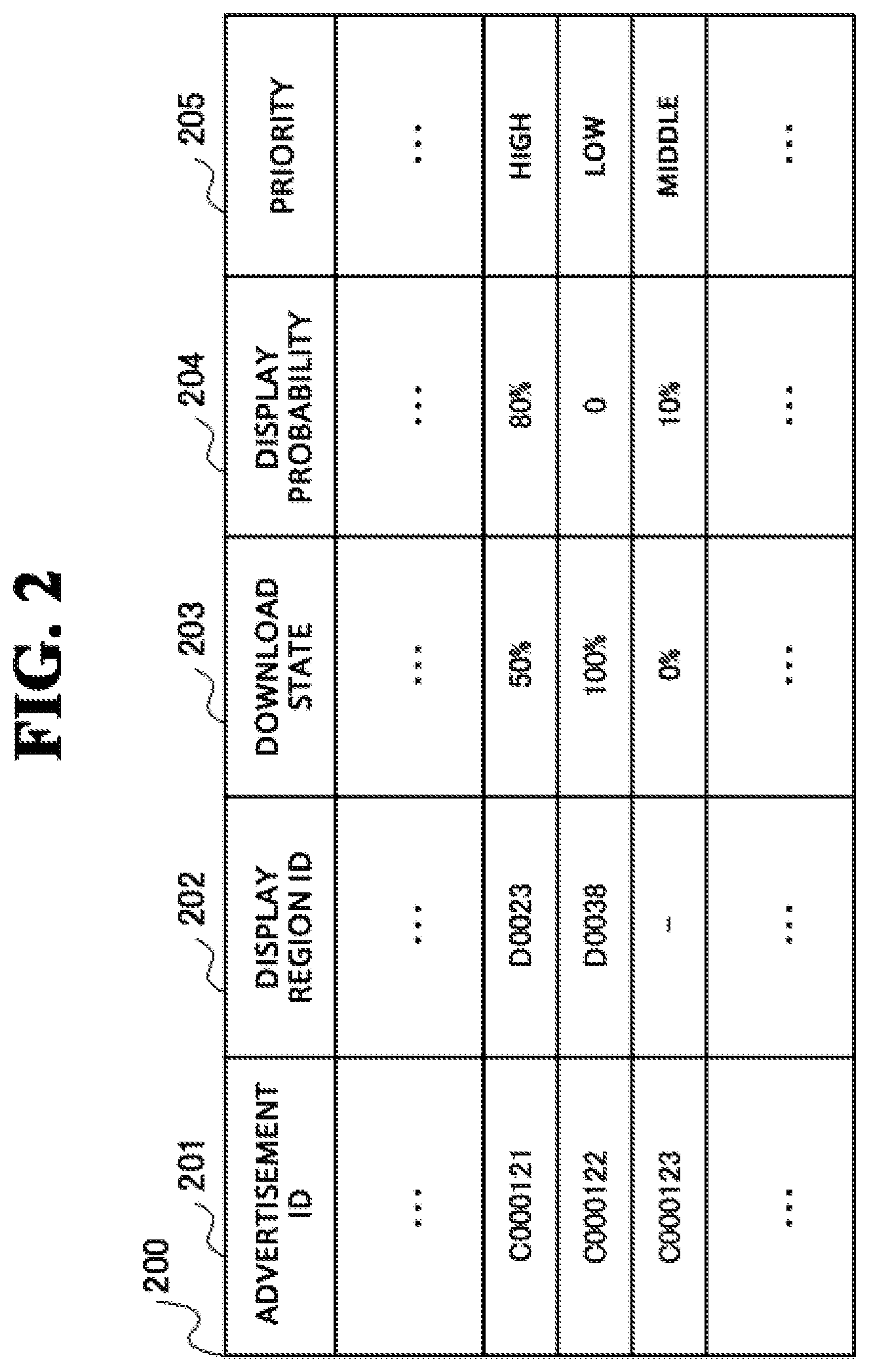 Patent US12323677 Figure 2 – Advertisement display method, advertisement display device, and non-transitory computer readable medium storing advertisement display program