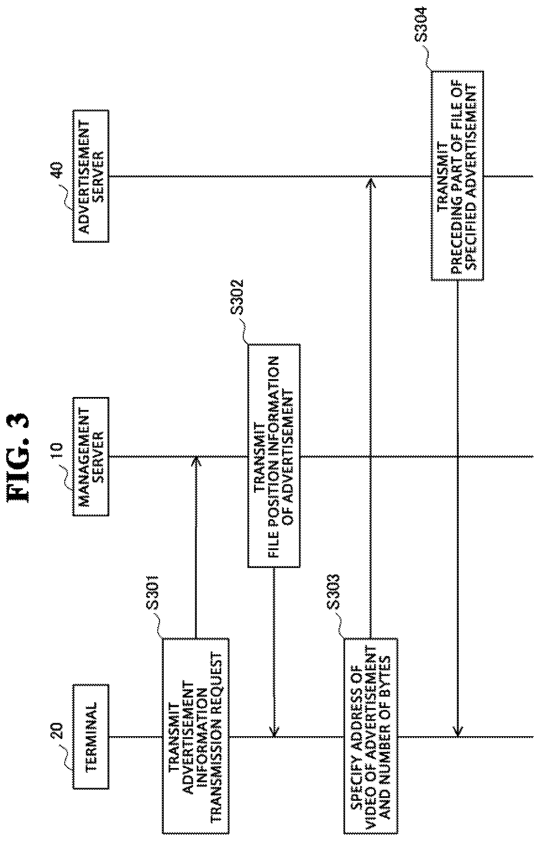 Patent US12323677 Figure 3 – Advertisement display method, advertisement display device, and non-transitory computer readable medium storing advertisement display program