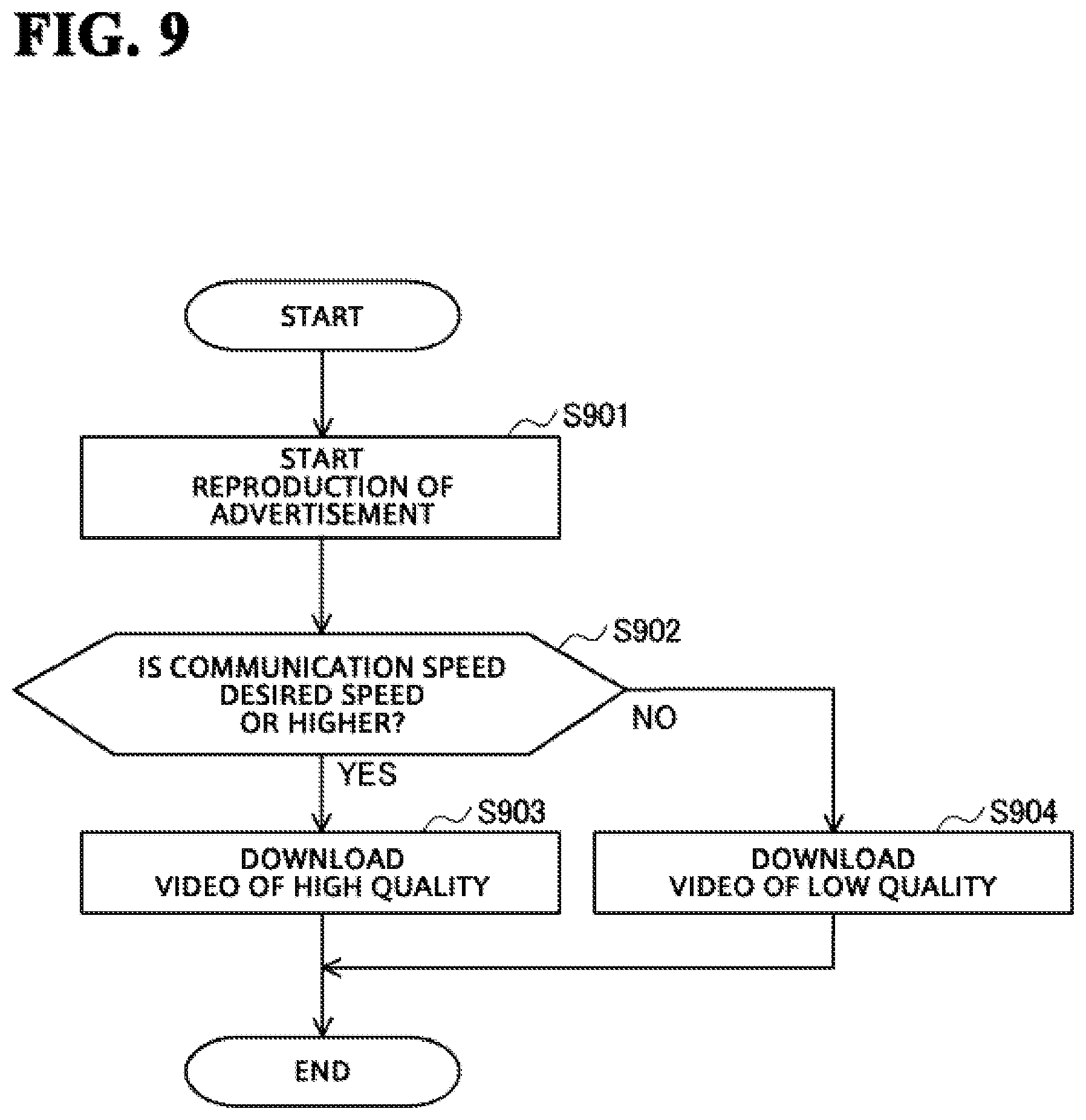 Patent US12323677 Figure 9 – Advertisement display method, advertisement display device, and non-transitory computer readable medium storing advertisement display program