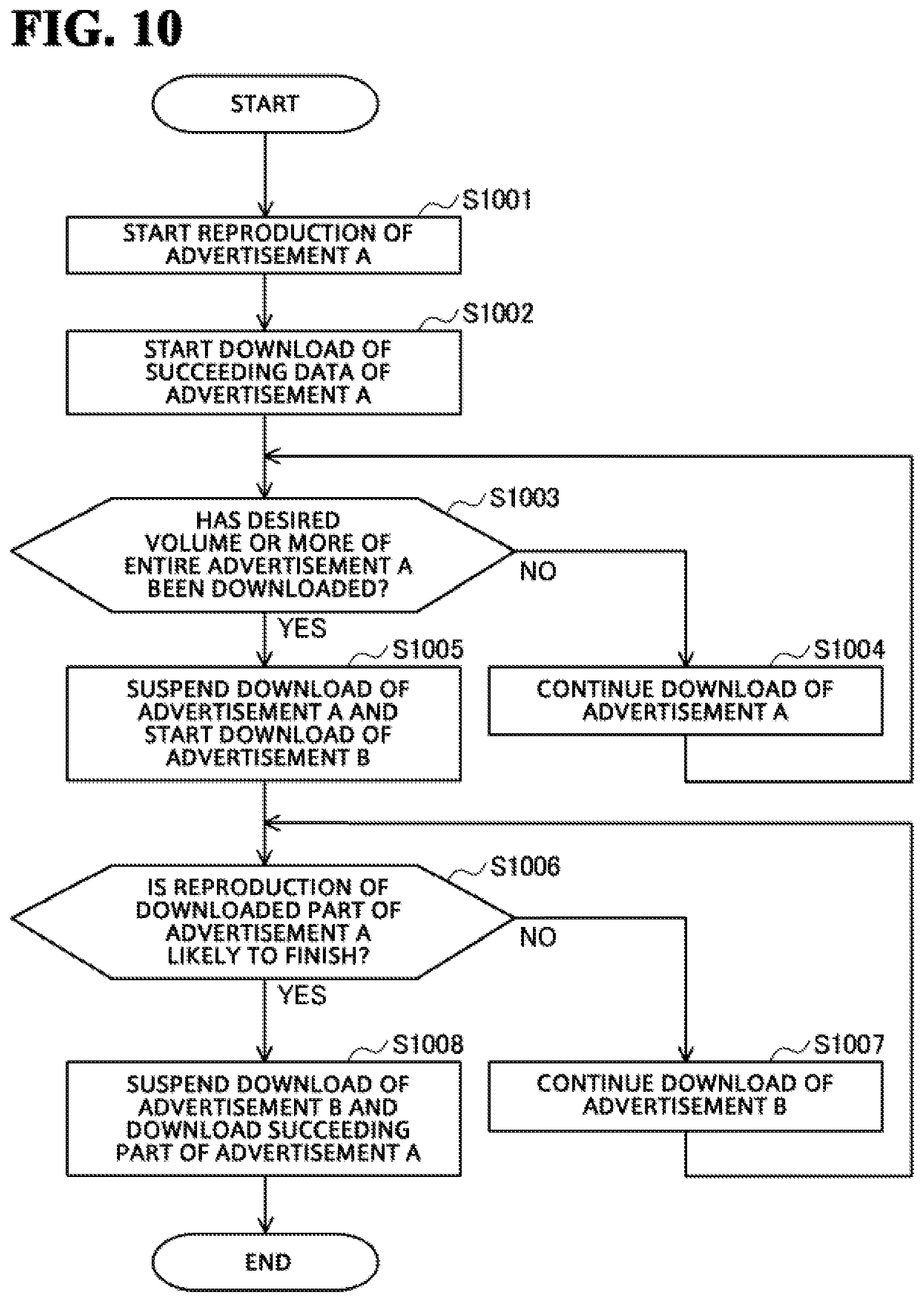 Patent US12323677 Figure 10 – Advertisement display method, advertisement display device, and non-transitory computer readable medium storing advertisement display program