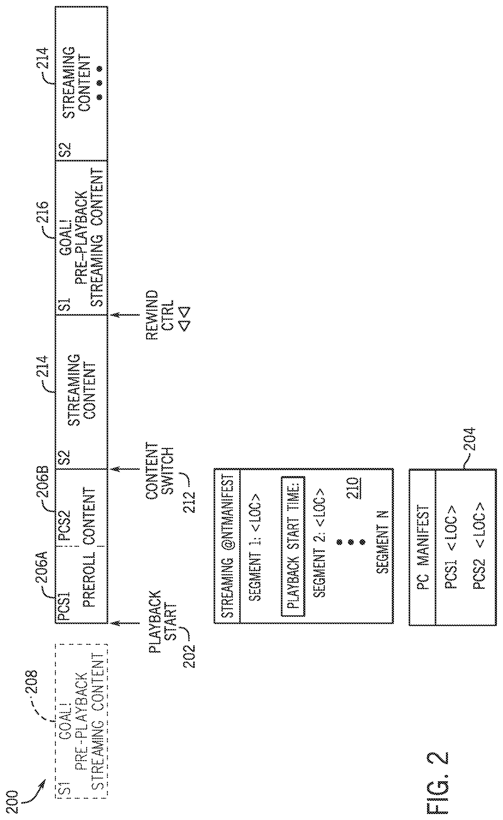 Patent US12323678 Figure 2 – Temporary pre-roll content provision with streaming content