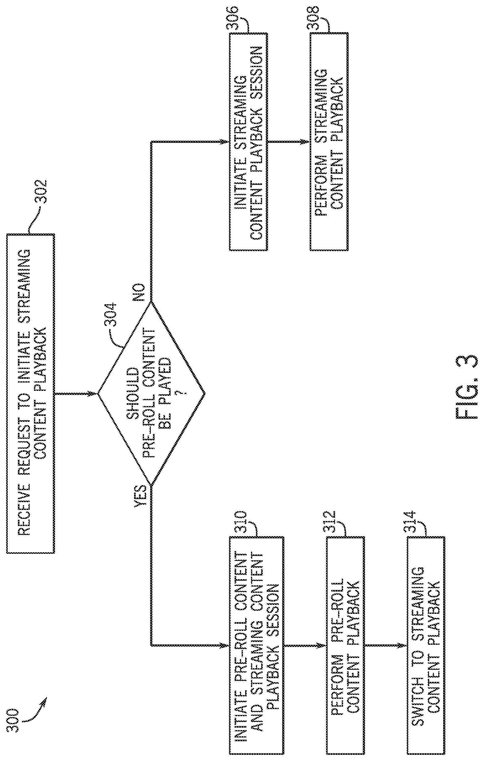 Patent US12323678 Figure 3 – Temporary pre-roll content provision with streaming content