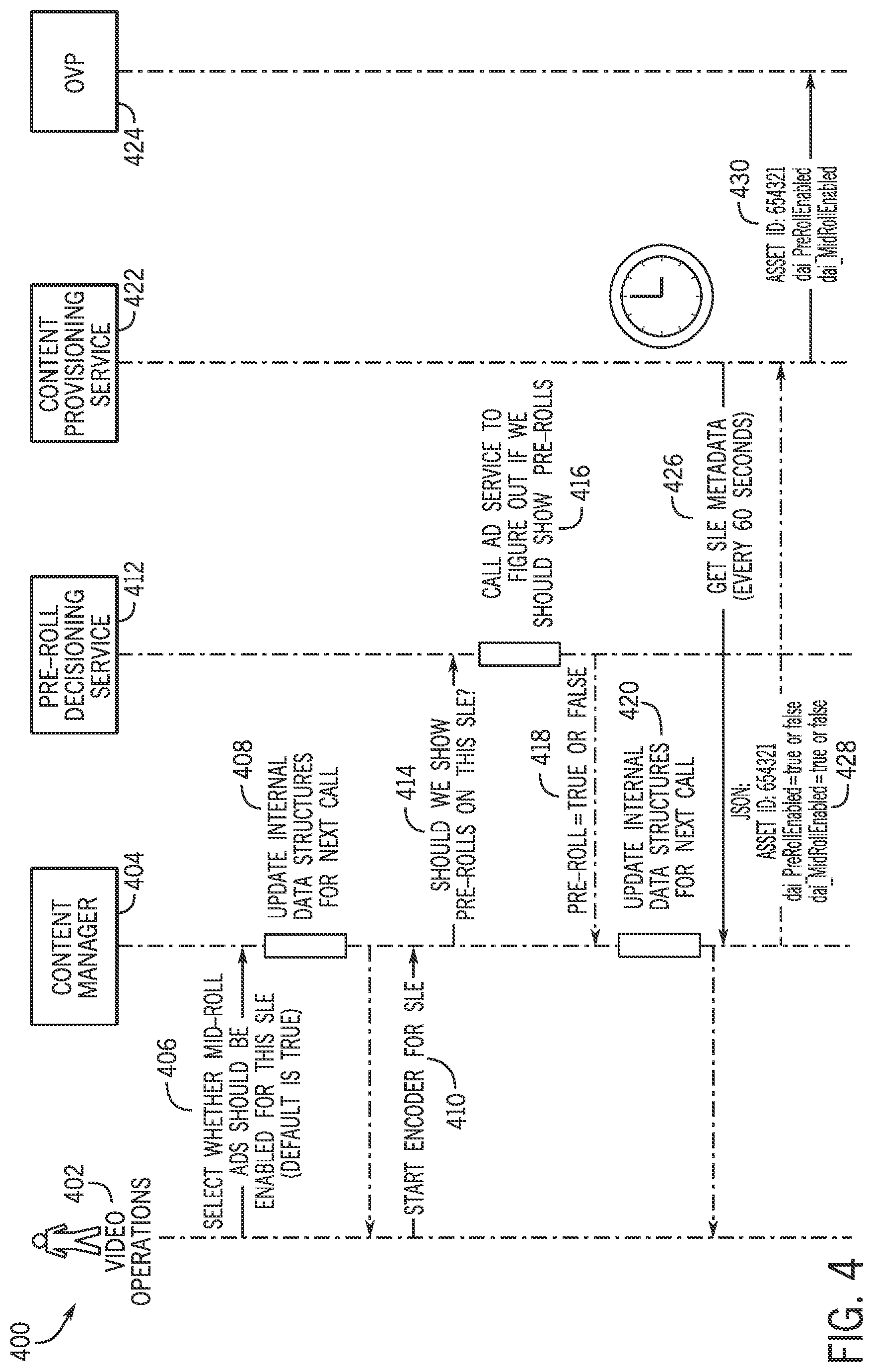 Patent US12323678 Figure 4 – Temporary pre-roll content provision with streaming content