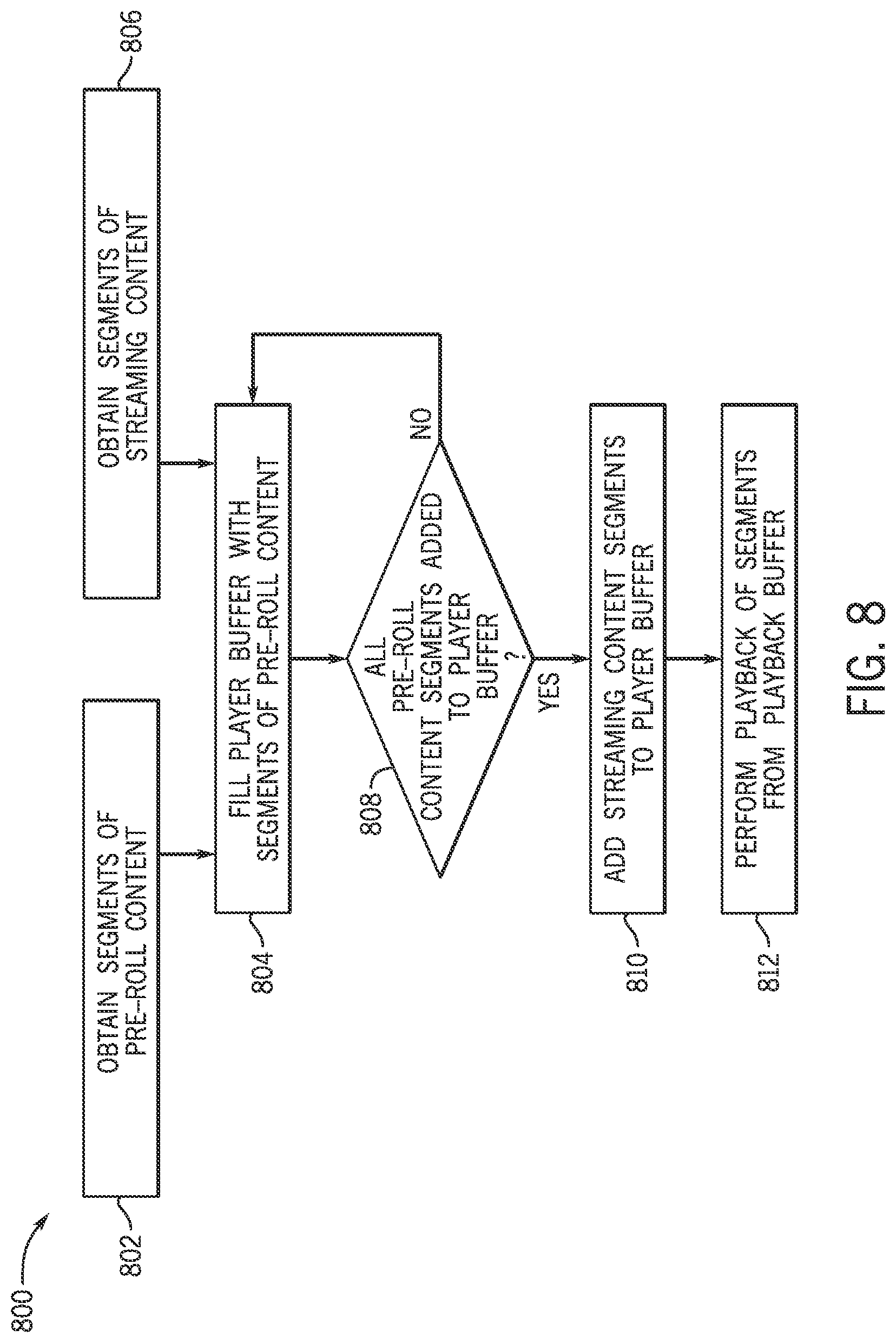 Patent US12323678 Figure 8 – Temporary pre-roll content provision with streaming content