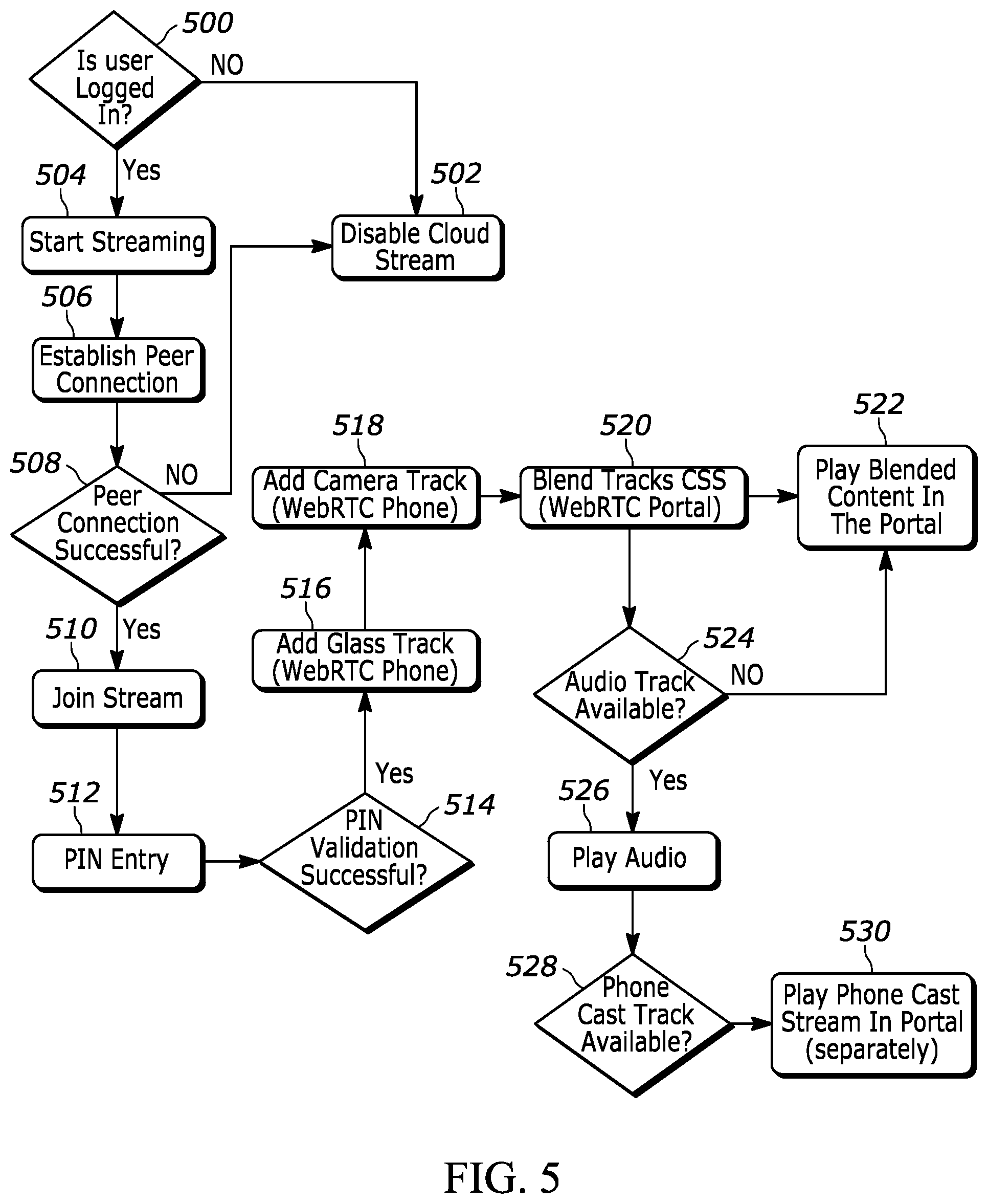 Patent US12323679 Figure 5 – Streaming of composite alpha-blended ar/mr video to others