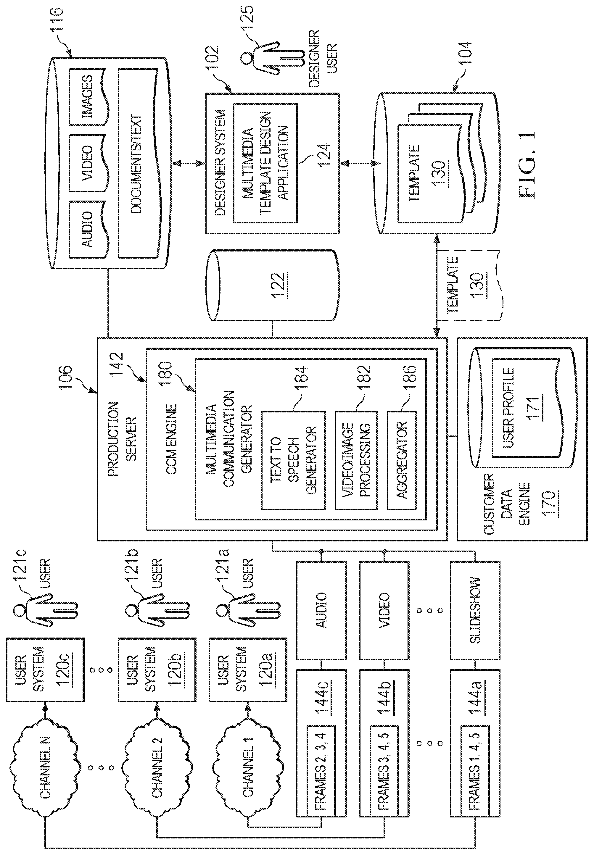Patent US12323680 Figure 1 – Systems and methods for provisioning of multimedia communications