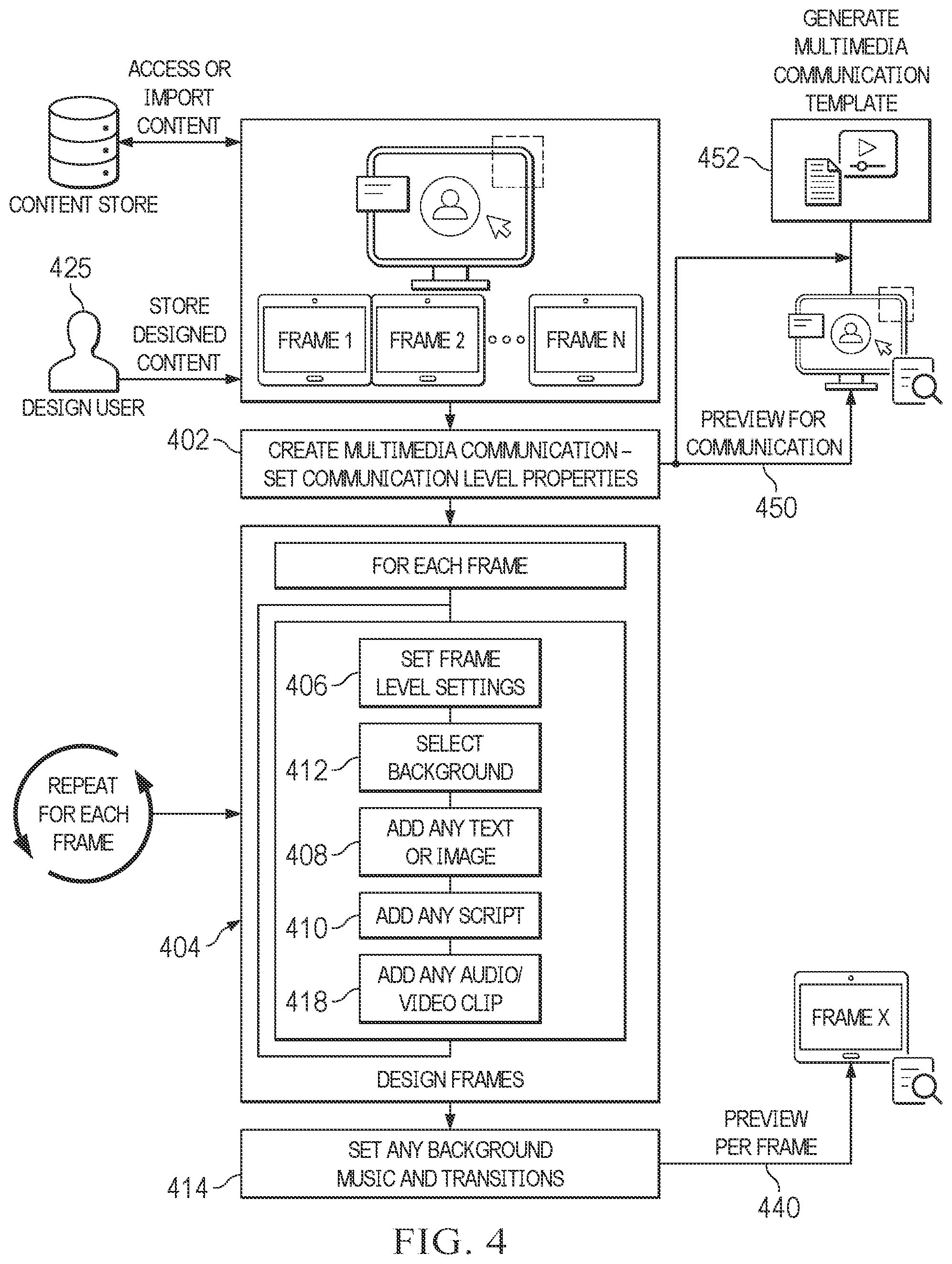 Patent US12323680 Figure 4 – Systems and methods for provisioning of multimedia communications