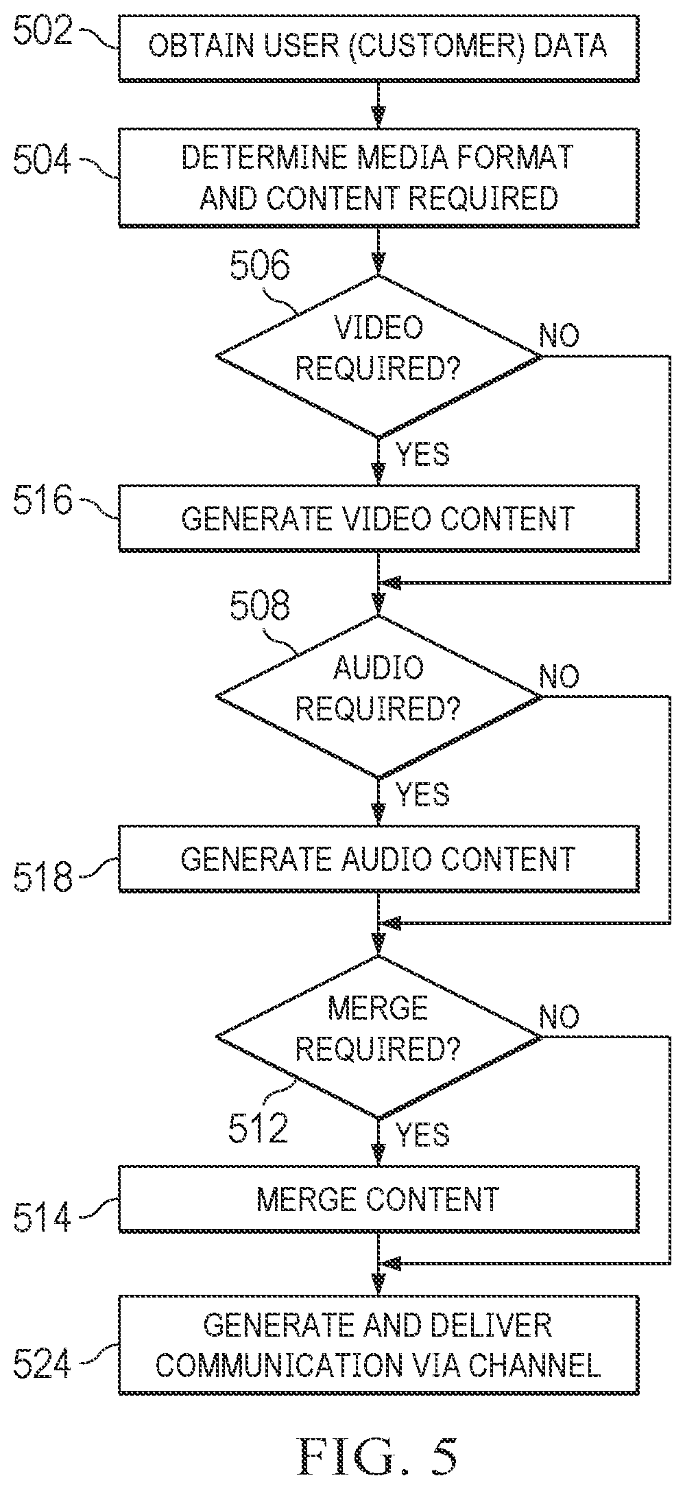 Patent US12323680 Figure 5 – Systems and methods for provisioning of multimedia communications