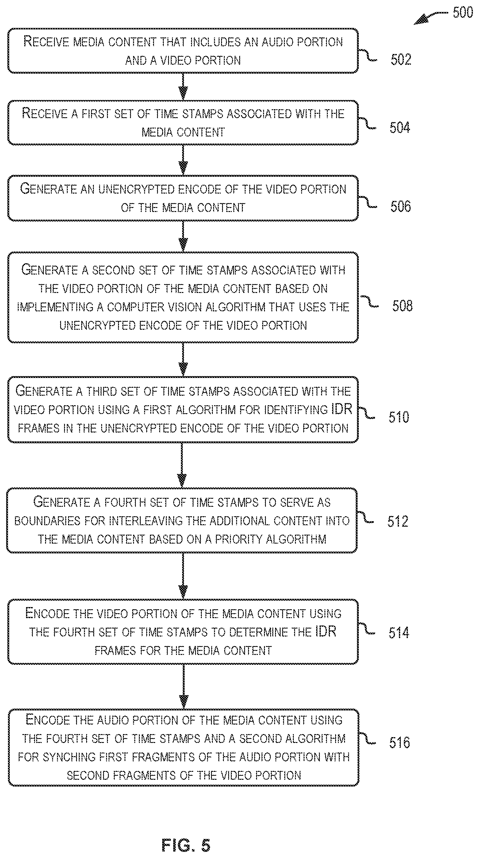 Patent US12323682 Figure 5 – Generating boundary points for media content