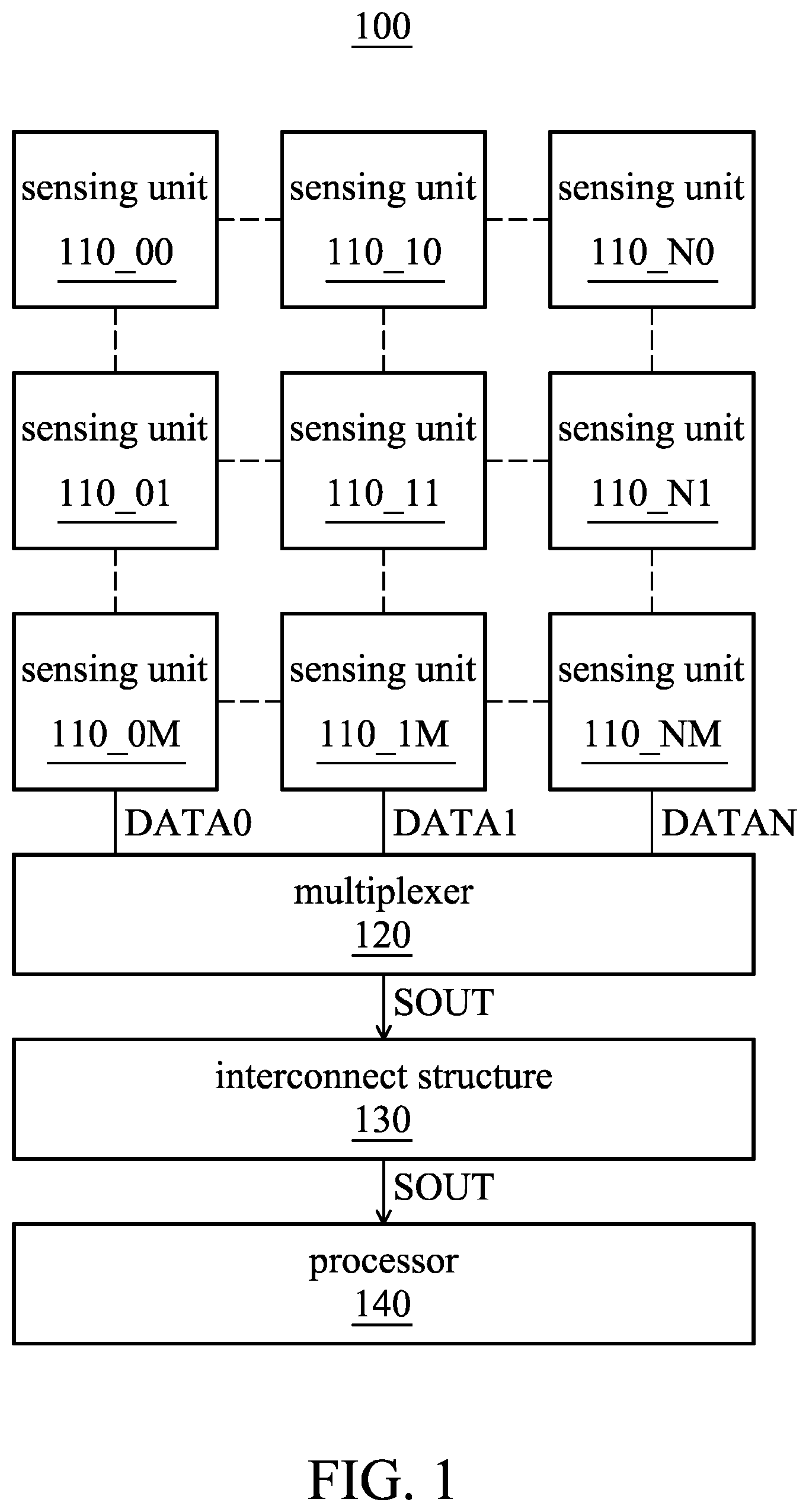 Patent US12323683 Figure 1 – Sensing device for improving the speed of image sensing