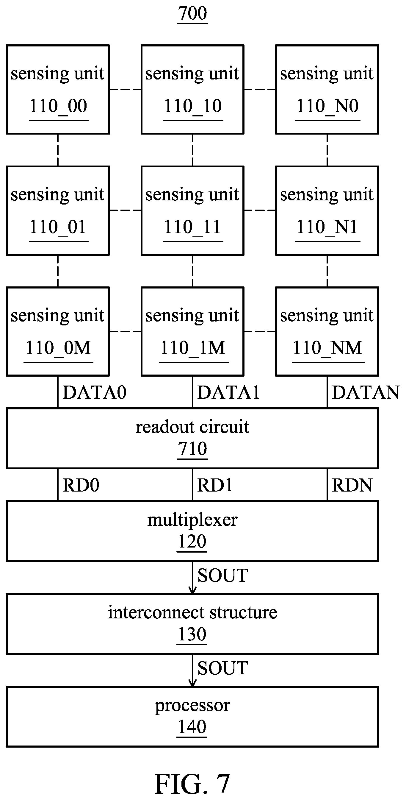 Patent US12323683 Figure 5 – Sensing device for improving the speed of image sensing