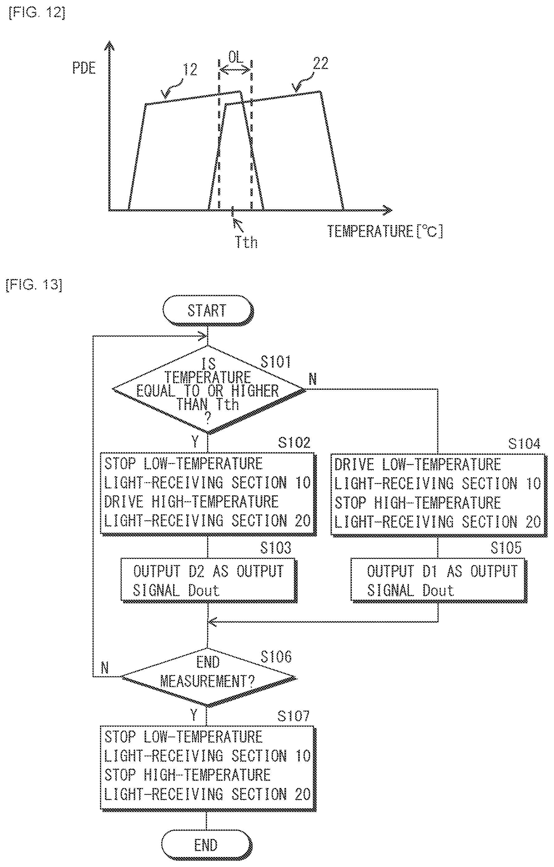 Patent US12323686 Figure 7 – Light-receiving device, imaging device, and distance measurement device