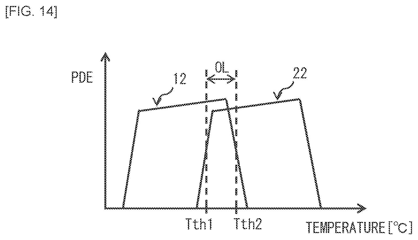 Patent US12323686 Figure 8 – Light-receiving device, imaging device, and distance measurement device