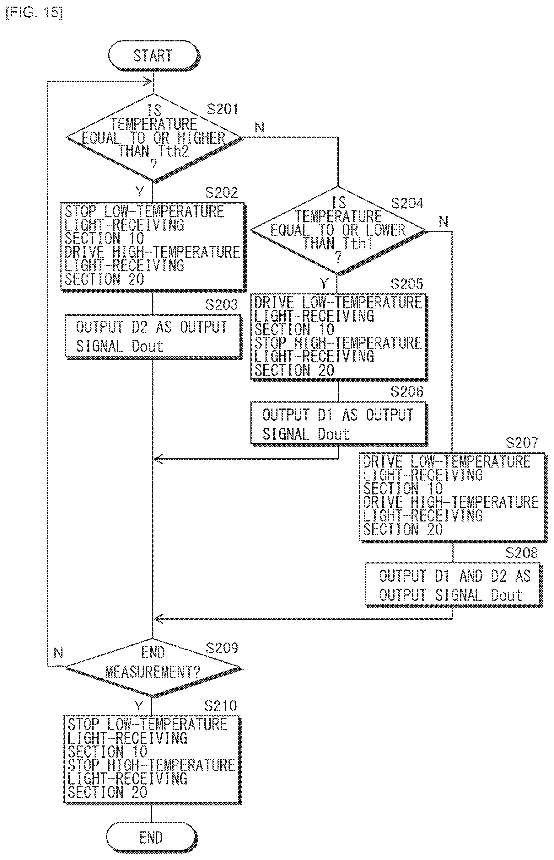 Patent US12323686 Figure 9 – Light-receiving device, imaging device, and distance measurement device