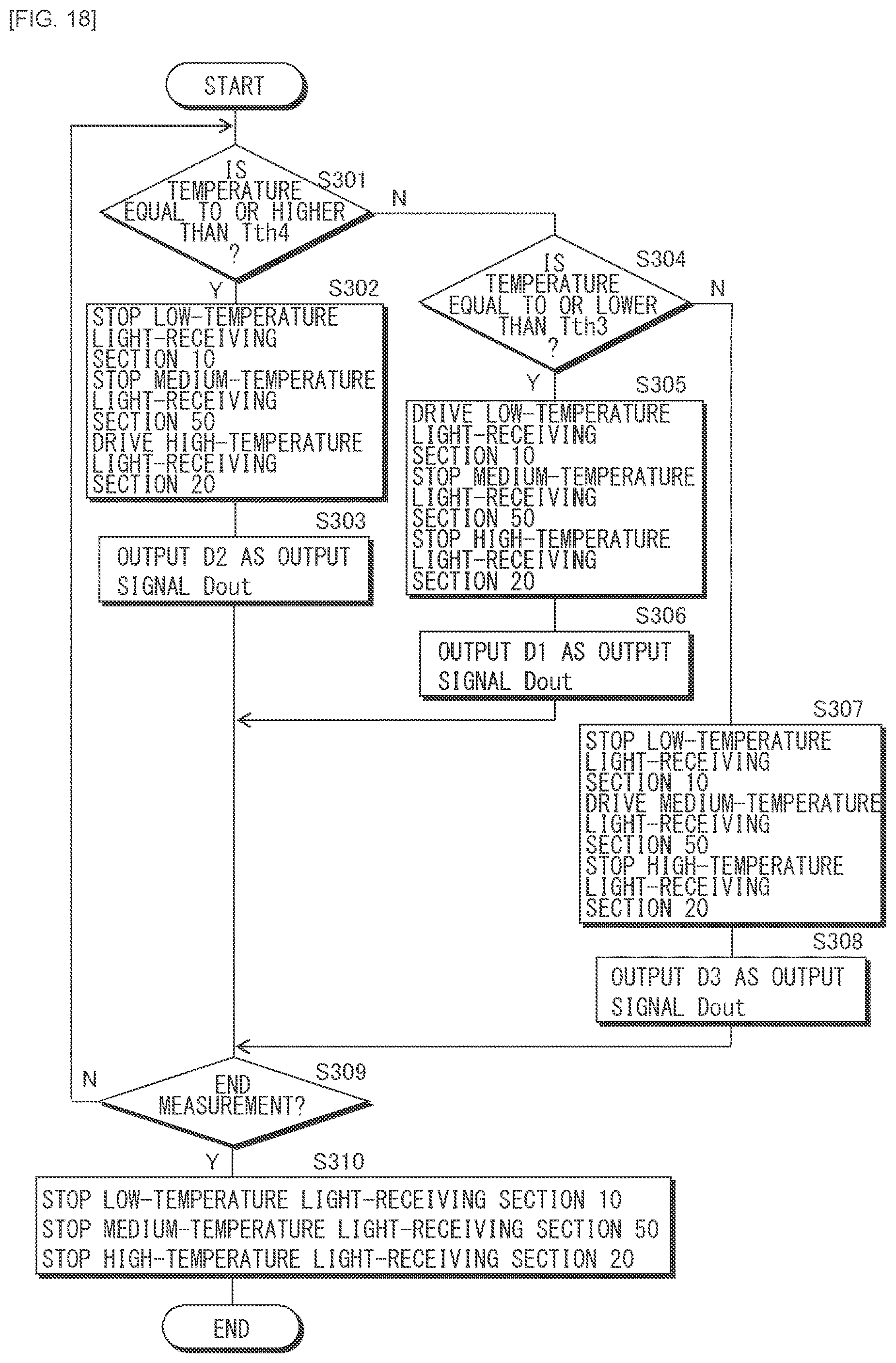Patent US12323686 Figure 11 – Light-receiving device, imaging device, and distance measurement device