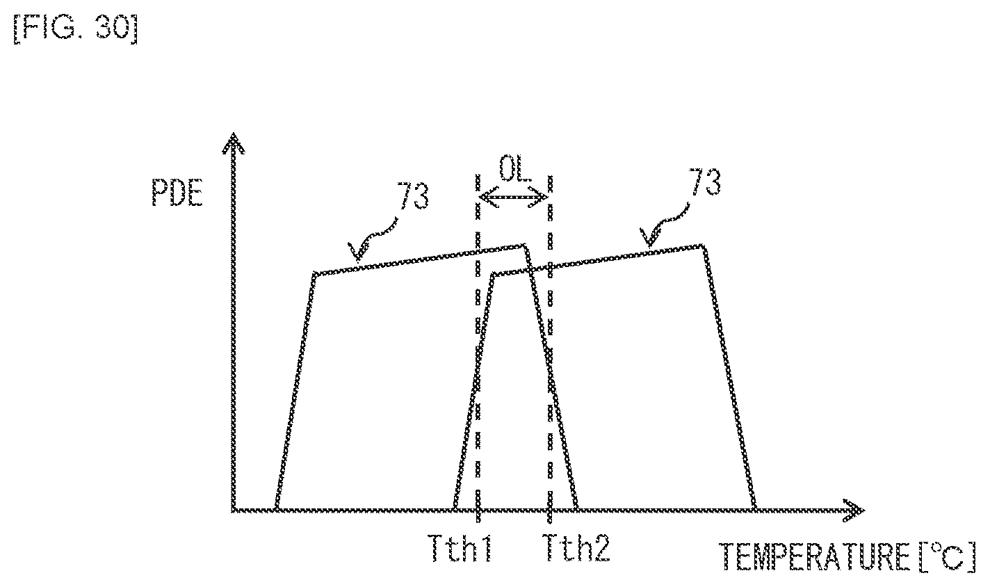 Patent US12323686 Figure 18 – Light-receiving device, imaging device, and distance measurement device