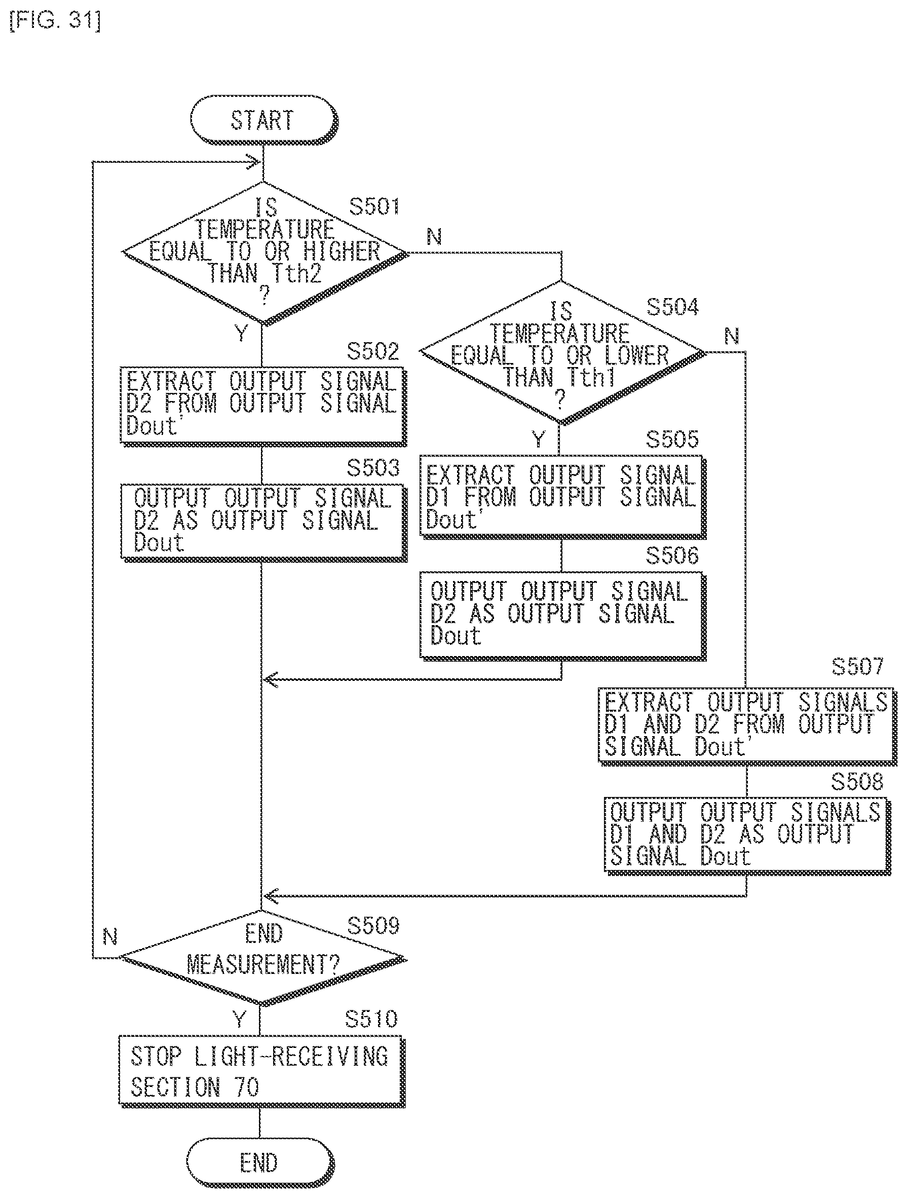Patent US12323686 Figure 19 – Light-receiving device, imaging device, and distance measurement device