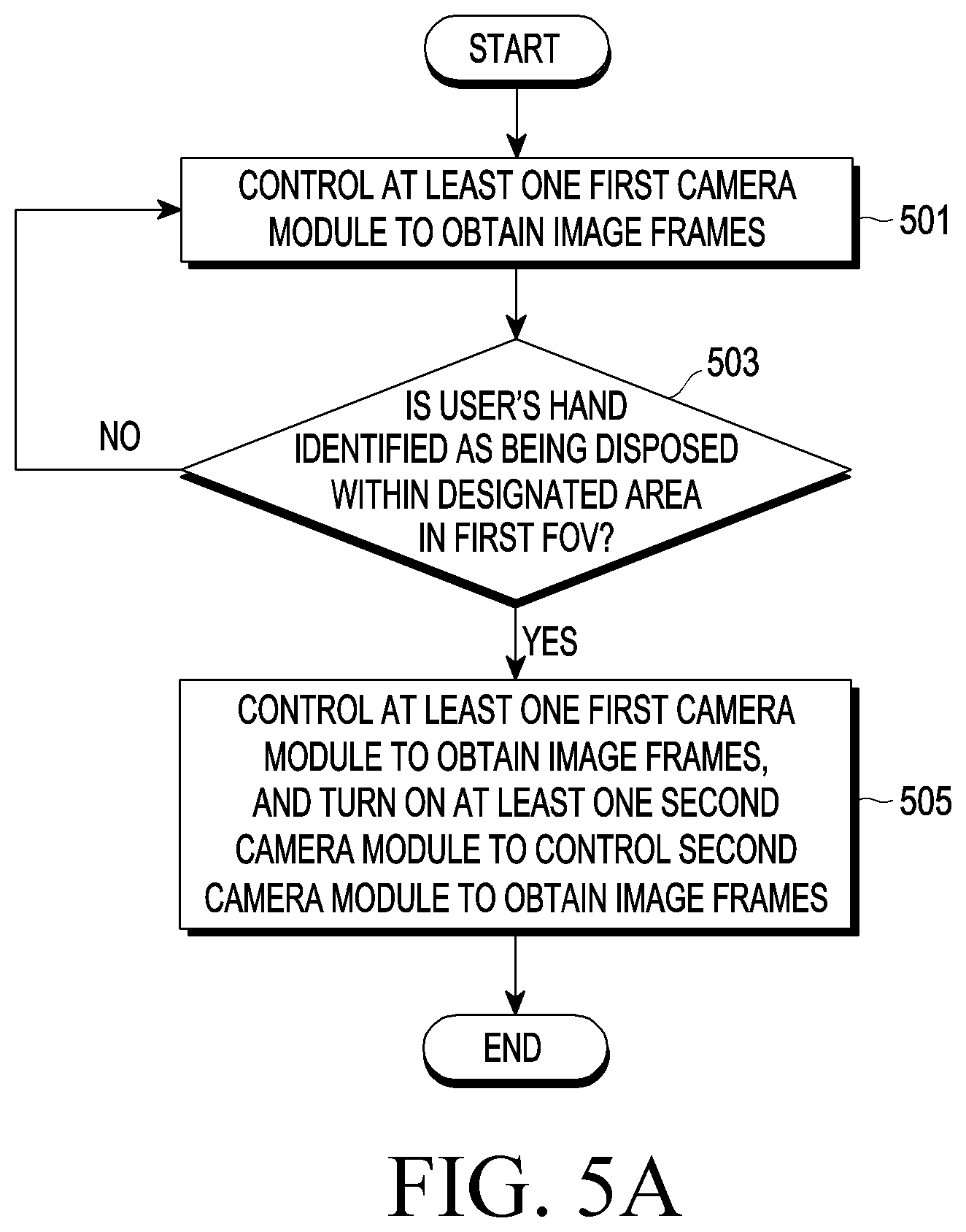 Patent US12323690 Figure 5 – Wearable electronic device for controlling camera module and method for operating thereof