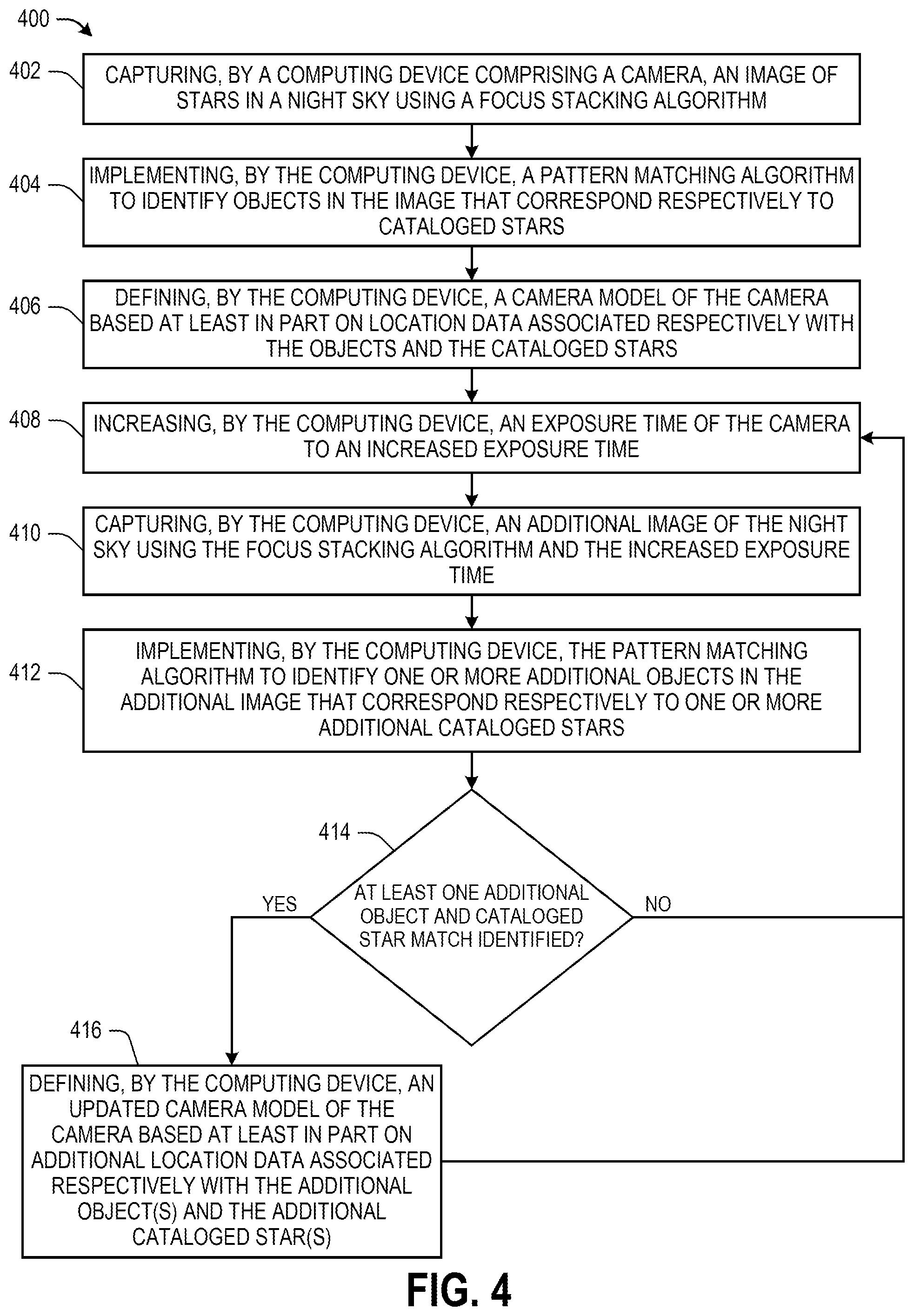 Patent US12323691 Figure 4 – Characterizing an undefined camera model of a computing device camera