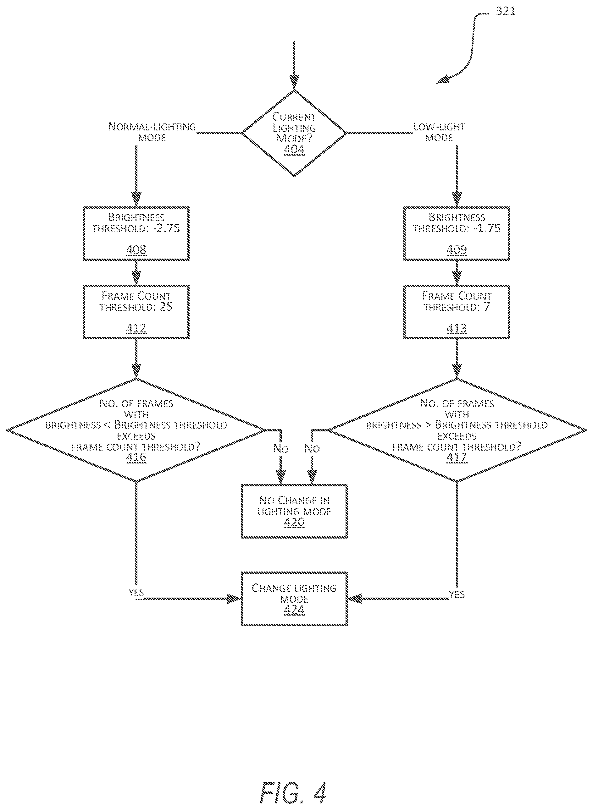 Patent US12323692 Figure 4 – Automated adjustment of digital camera image capture parameters