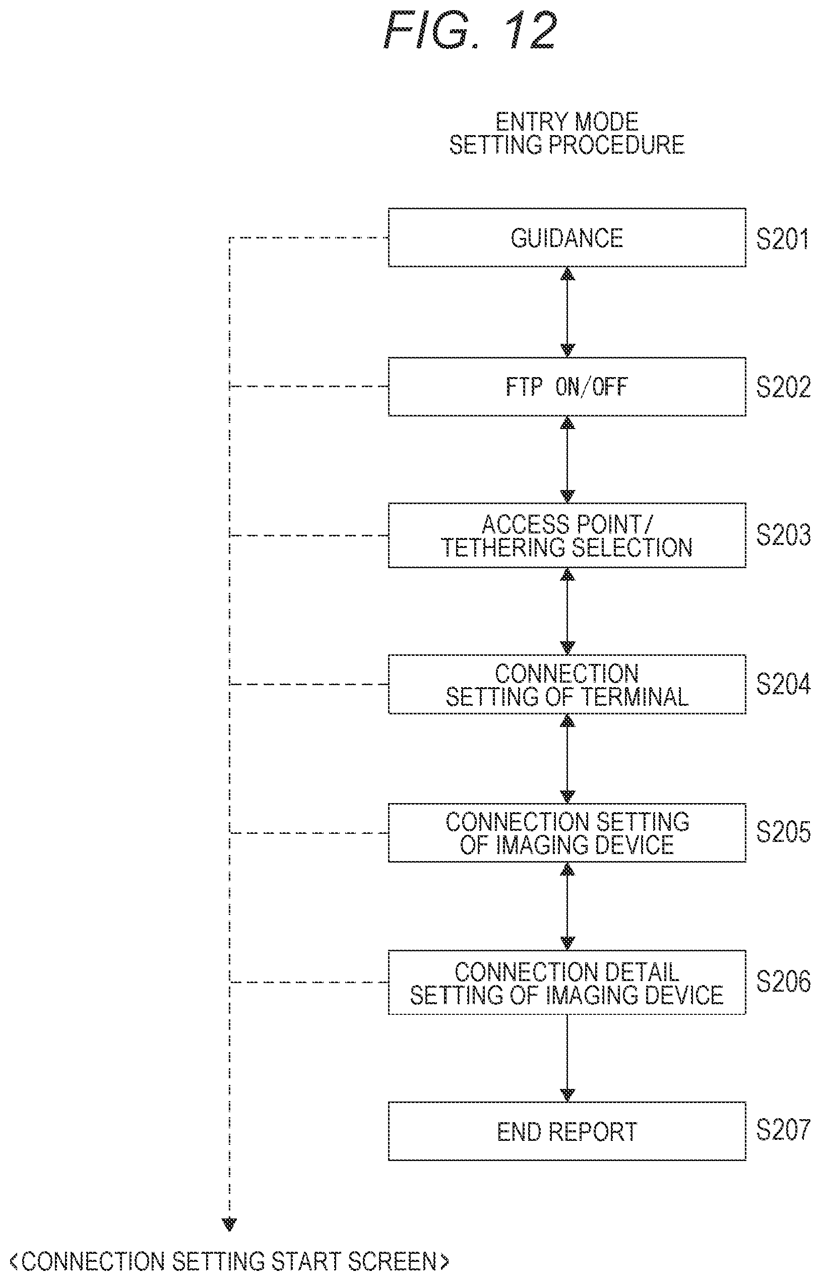 Patent US12323693 Figure 12 – Information processing device, information processing method, and program with user interface control for connection setting modes